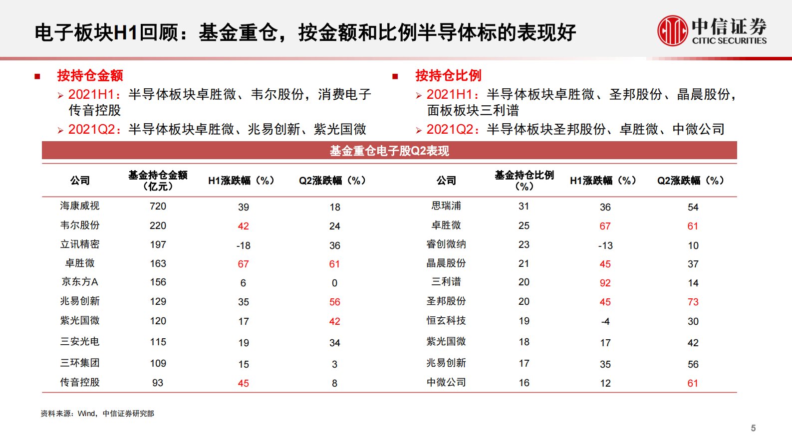 电子行业2021年三季度投资策略：半导体持续重点推荐，消费电子看好下半年苹果链高确定性-20210701-中信证券-73页 第6页