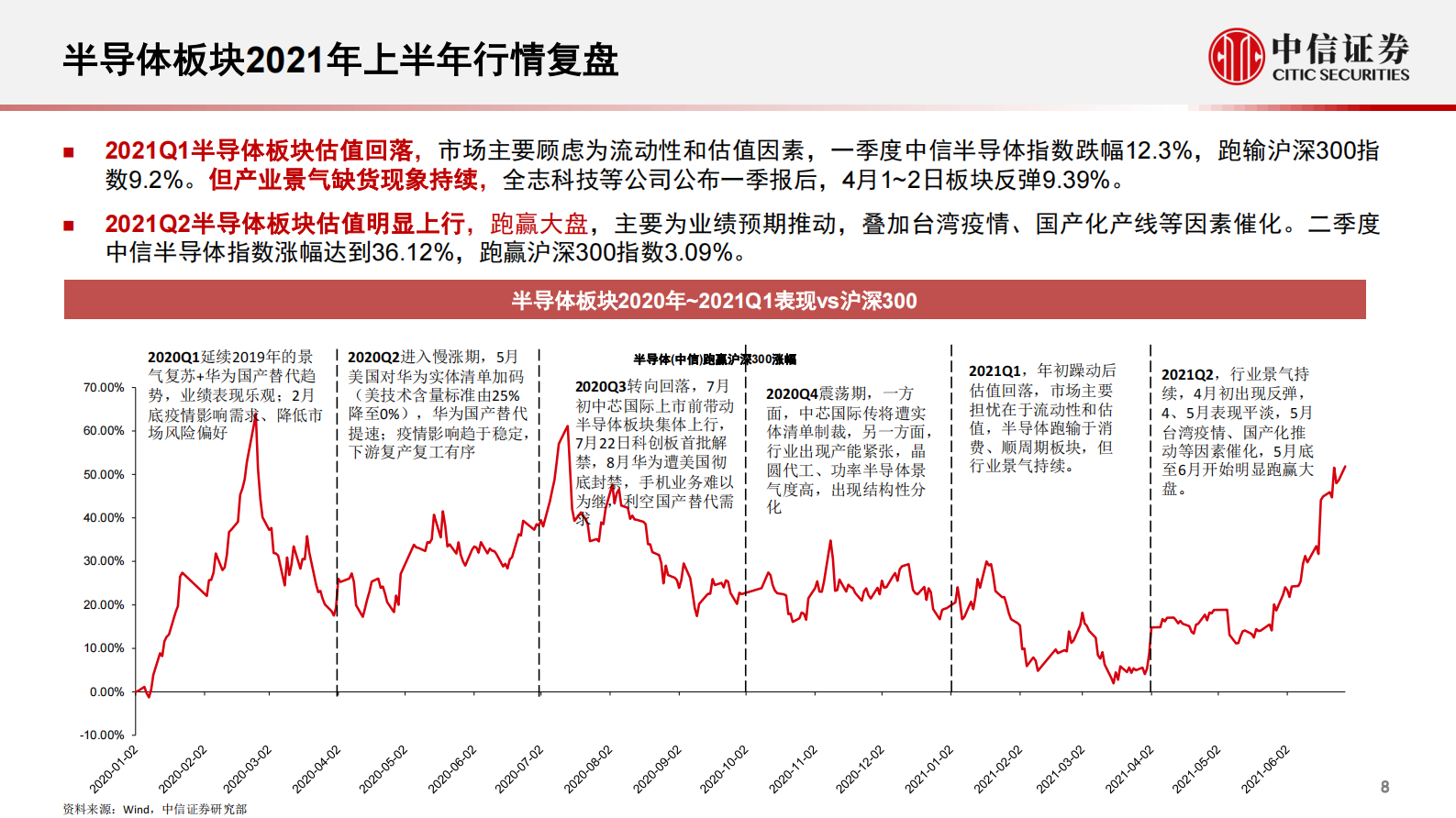 电子行业2021年三季度投资策略：半导体持续重点推荐，消费电子看好下半年苹果链高确定性-20210701-中信证券-73页 第9页