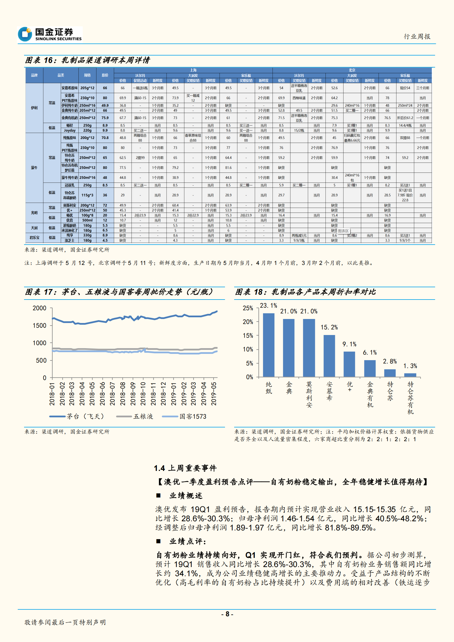 20190513-国金证券-食品饮料行业周报：短期扰动不改一线白酒向上趋势，二季度进入大众品利润释放期-21页 第8页