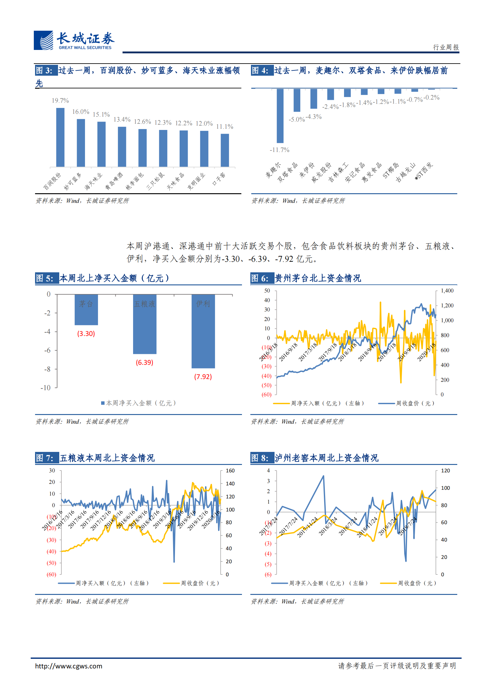 20200331-长城证券-食品饮料周报2020第5期：核心布局白酒好时机，继续大力推荐非酒食品“四小龙” 第6页