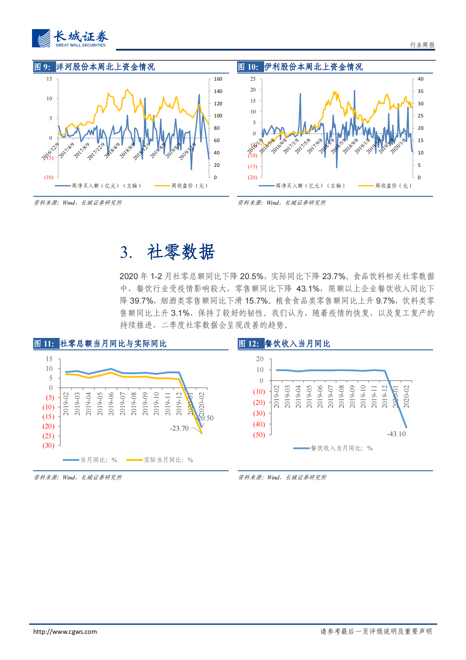 20200331-长城证券-食品饮料周报2020第5期：核心布局白酒好时机，继续大力推荐非酒食品“四小龙” 第7页