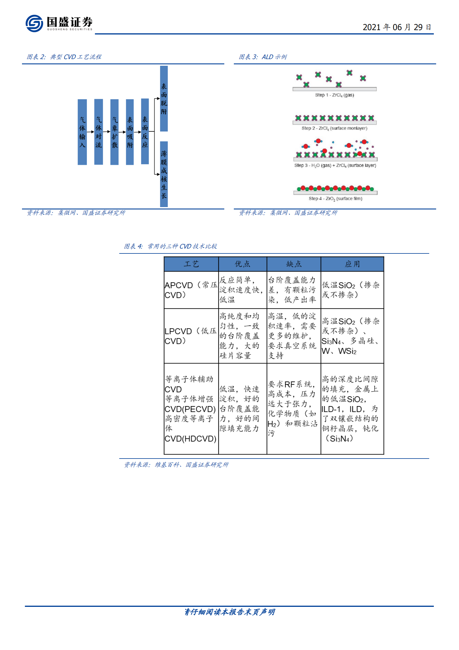 电子行业半导体设备系列：薄膜生长设备，国产突破可期-20210629-国盛证券-21页 第4页