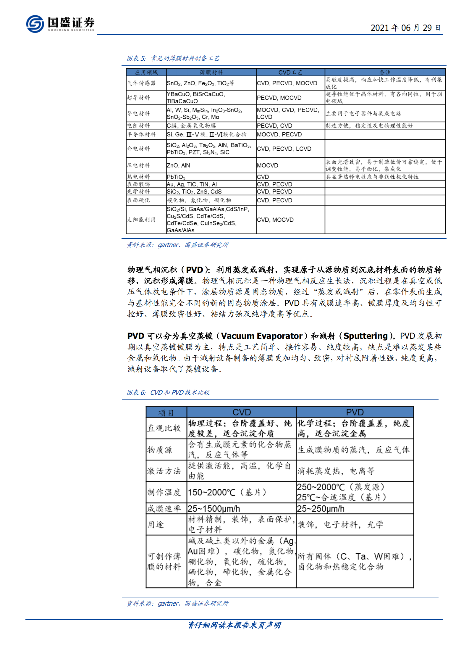 电子行业半导体设备系列：薄膜生长设备，国产突破可期-20210629-国盛证券-21页 第5页