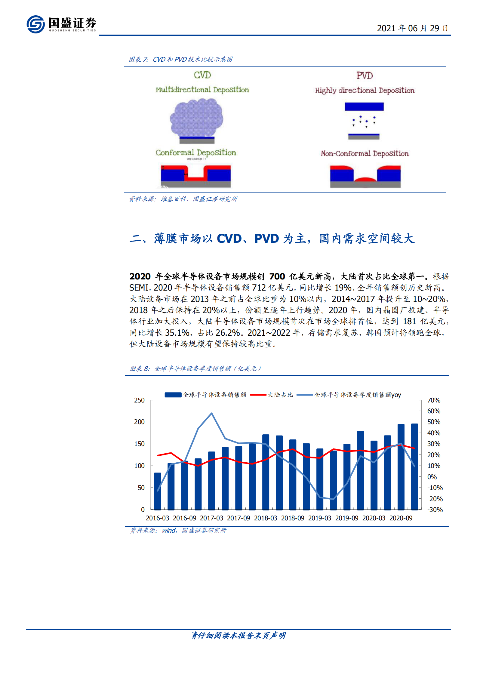 电子行业半导体设备系列：薄膜生长设备，国产突破可期-20210629-国盛证券-21页 第6页