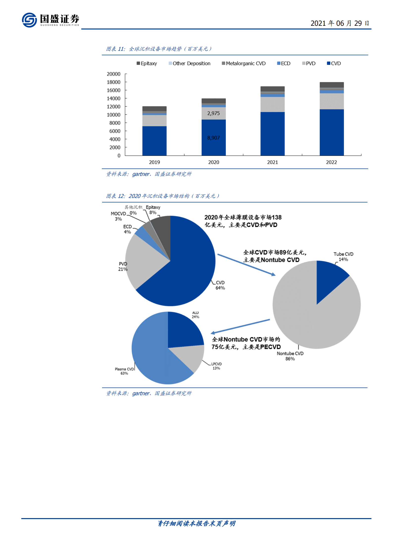 电子行业半导体设备系列：薄膜生长设备，国产突破可期-20210629-国盛证券-21页 第8页