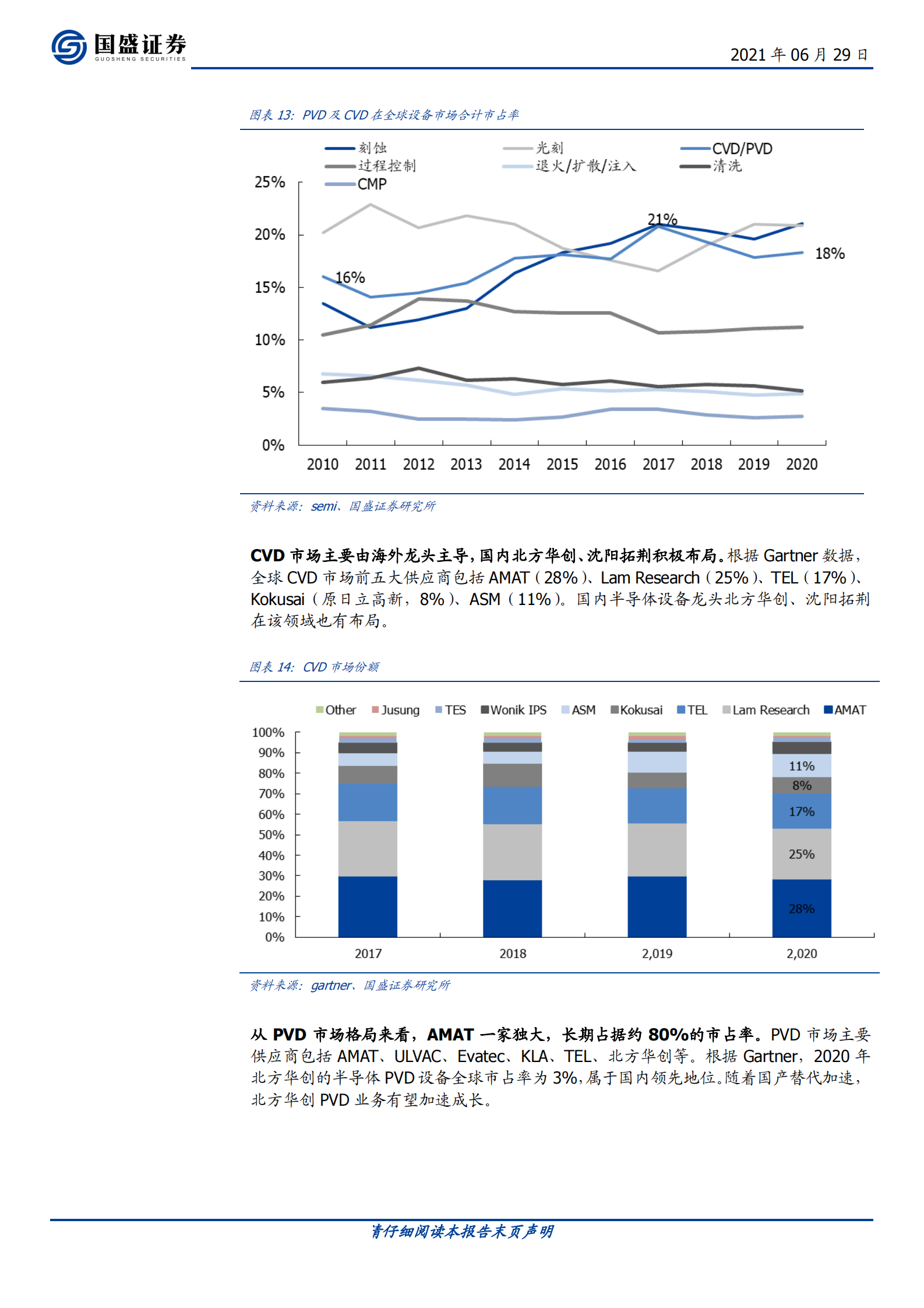电子行业半导体设备系列：薄膜生长设备，国产突破可期-20210629-国盛证券-21页 第9页