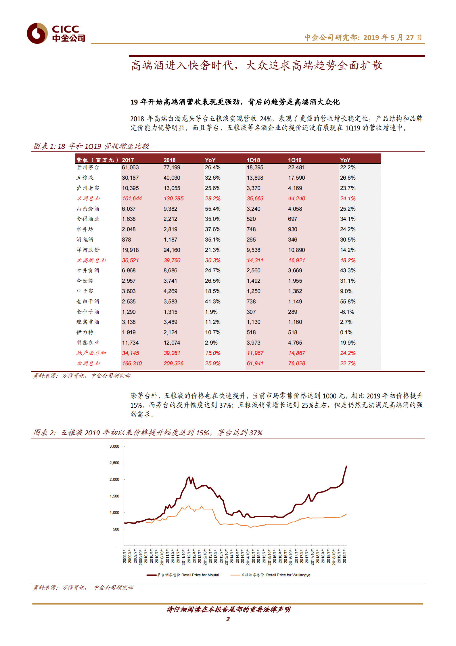 CICC：白酒迎来快奢品时代 第2页