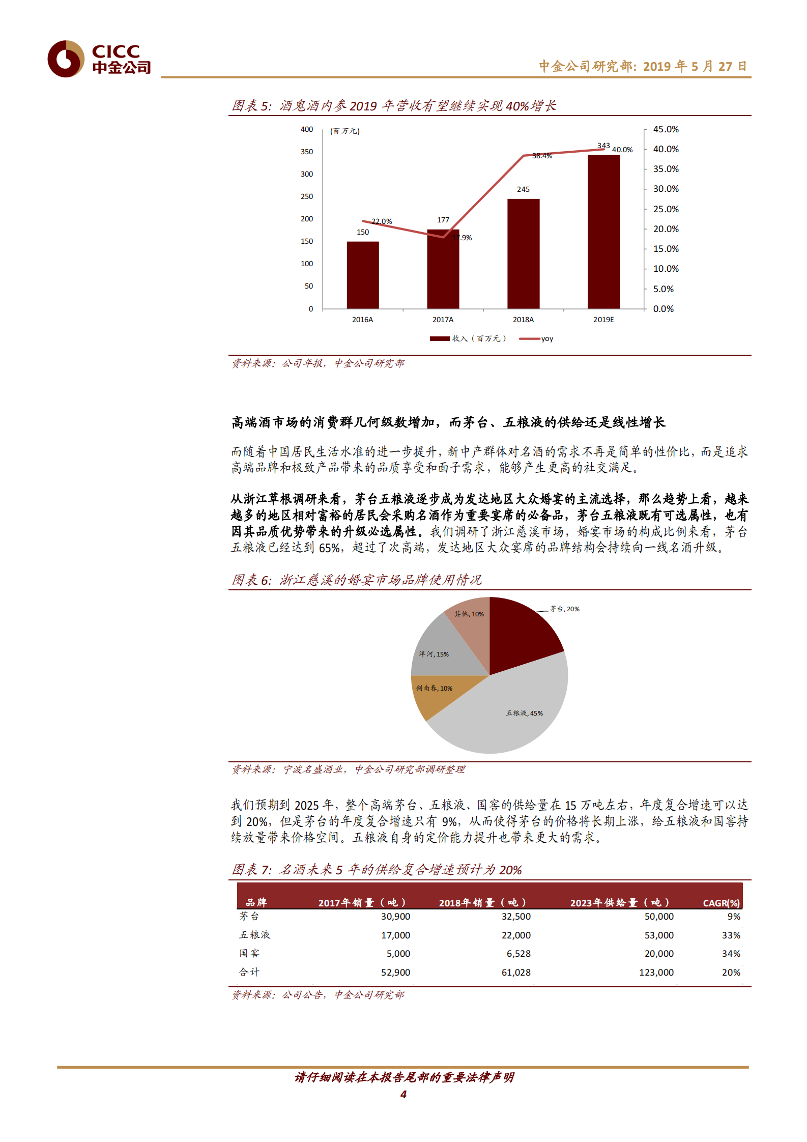 CICC：白酒迎来快奢品时代 第4页