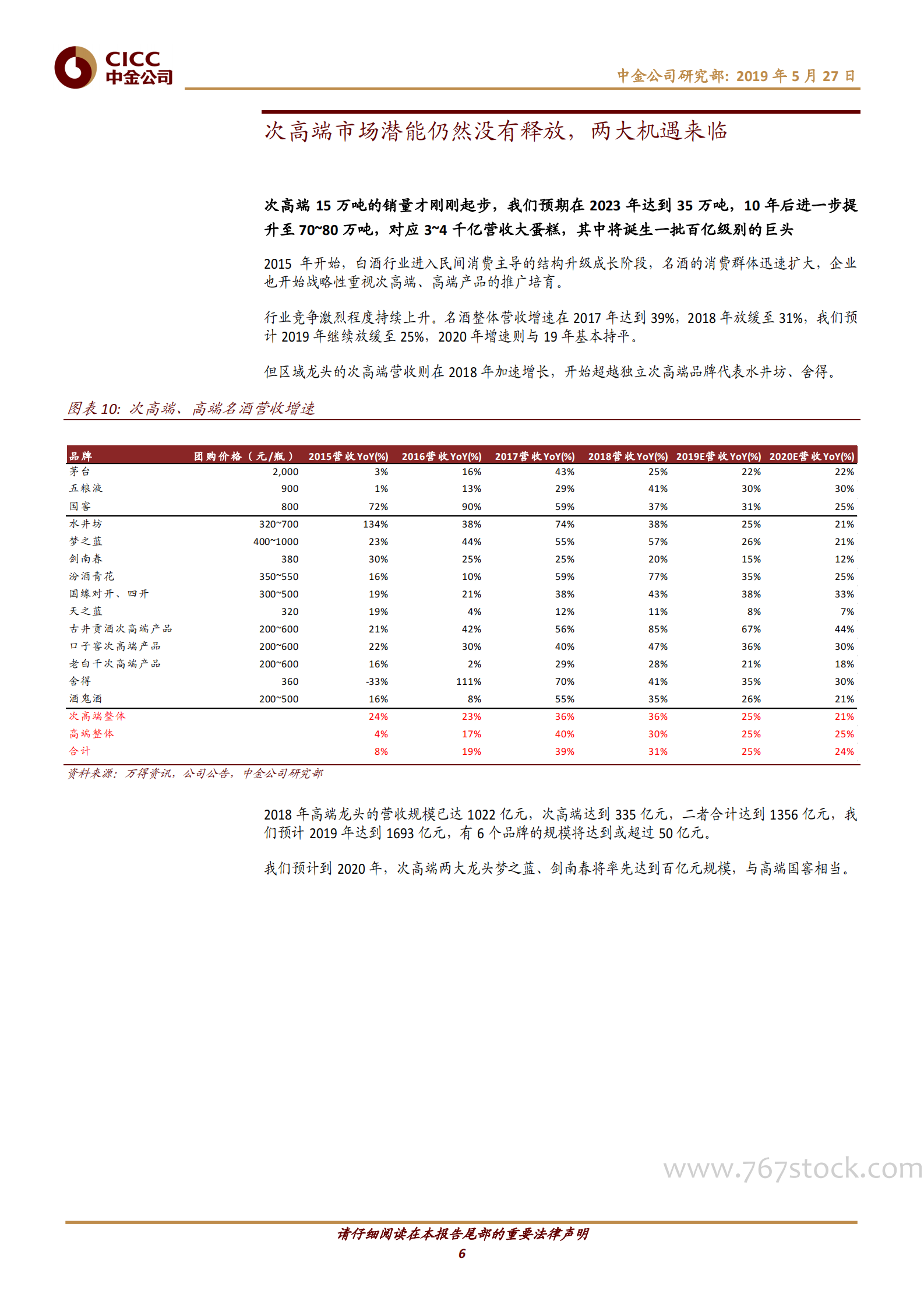 CICC：白酒迎来快奢品时代 第6页