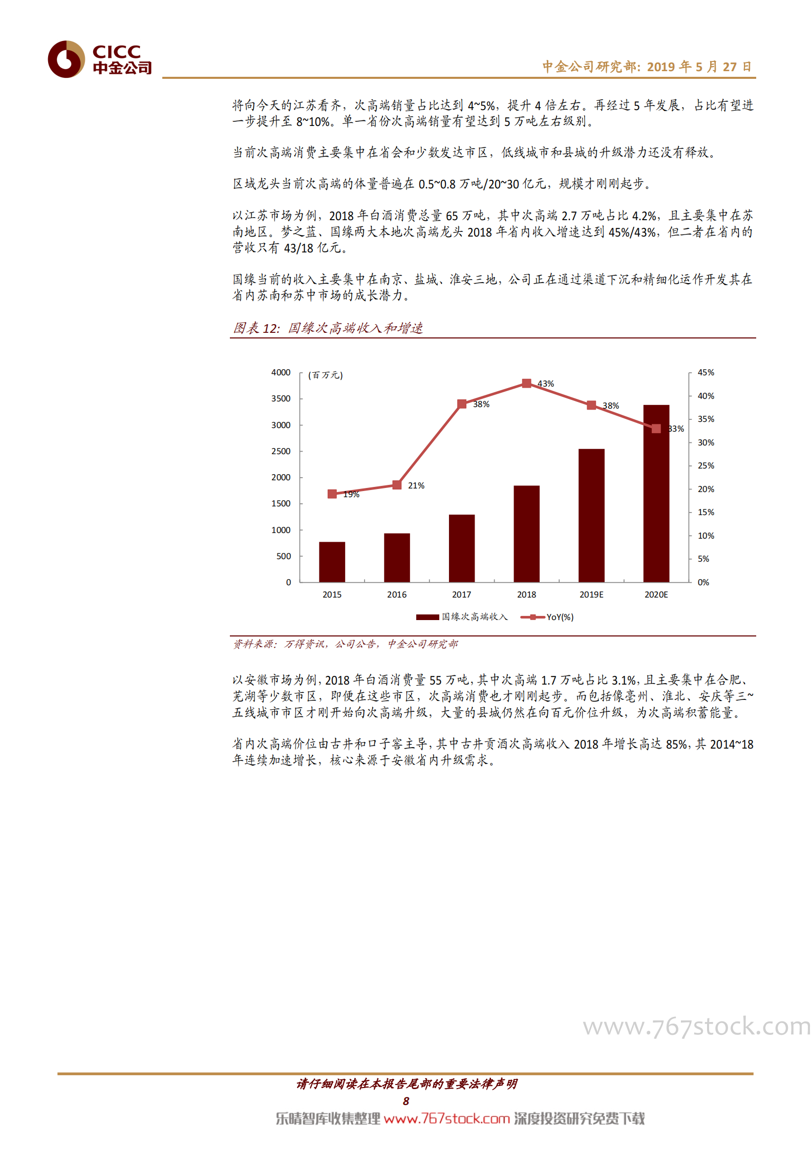 CICC：白酒迎来快奢品时代 第8页