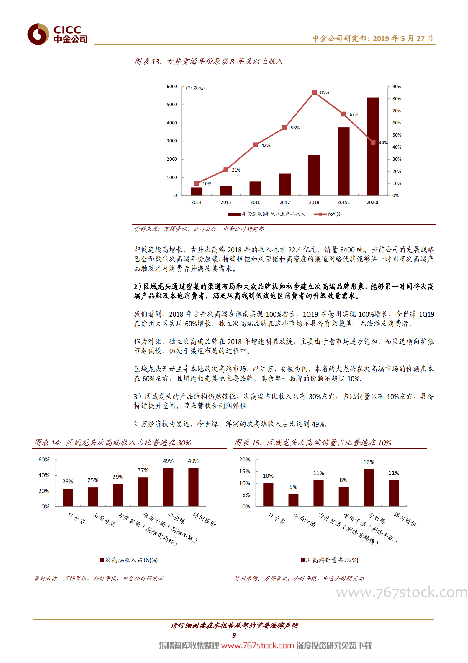 CICC：白酒迎来快奢品时代 第9页