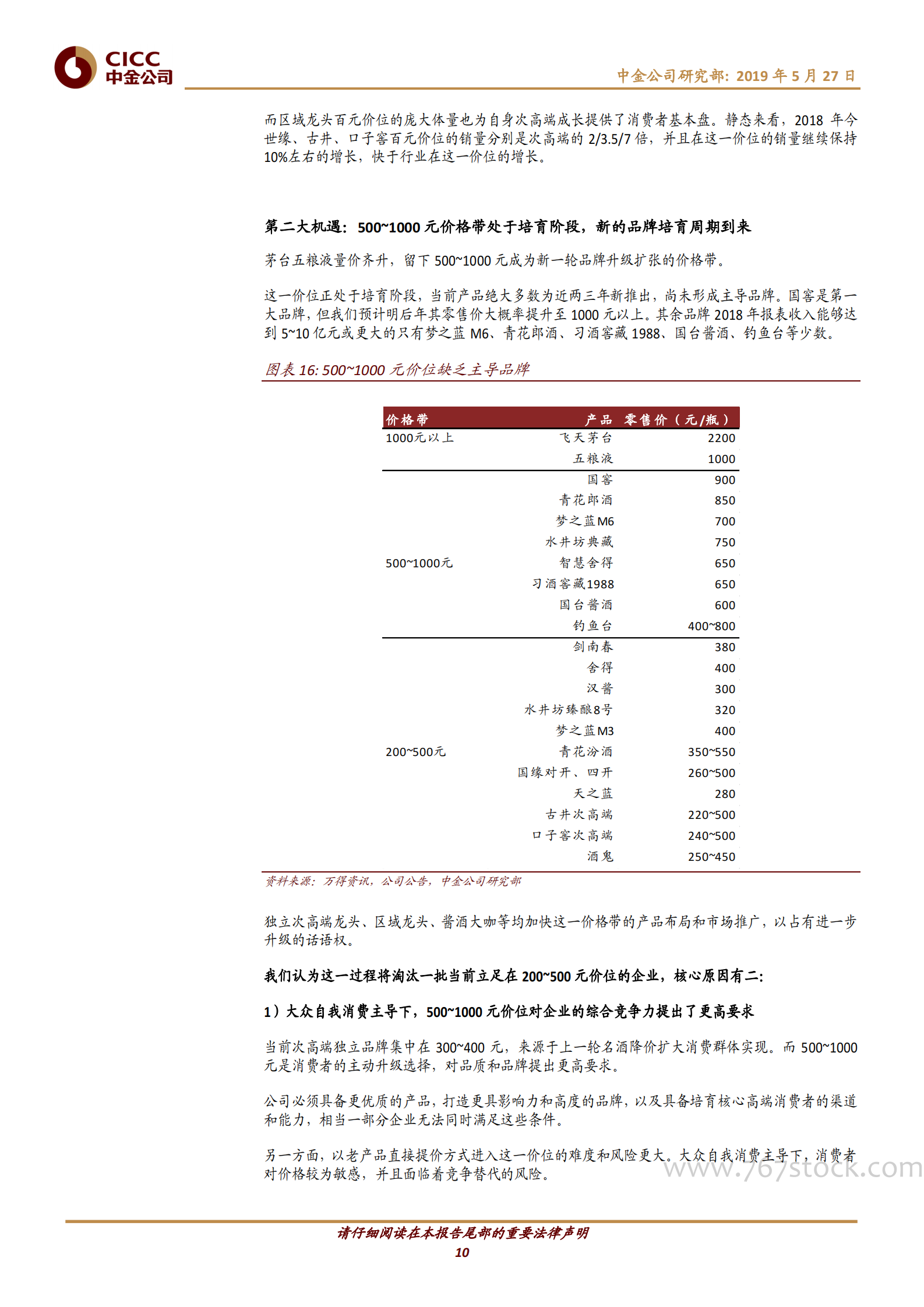 CICC：白酒迎来快奢品时代 第10页