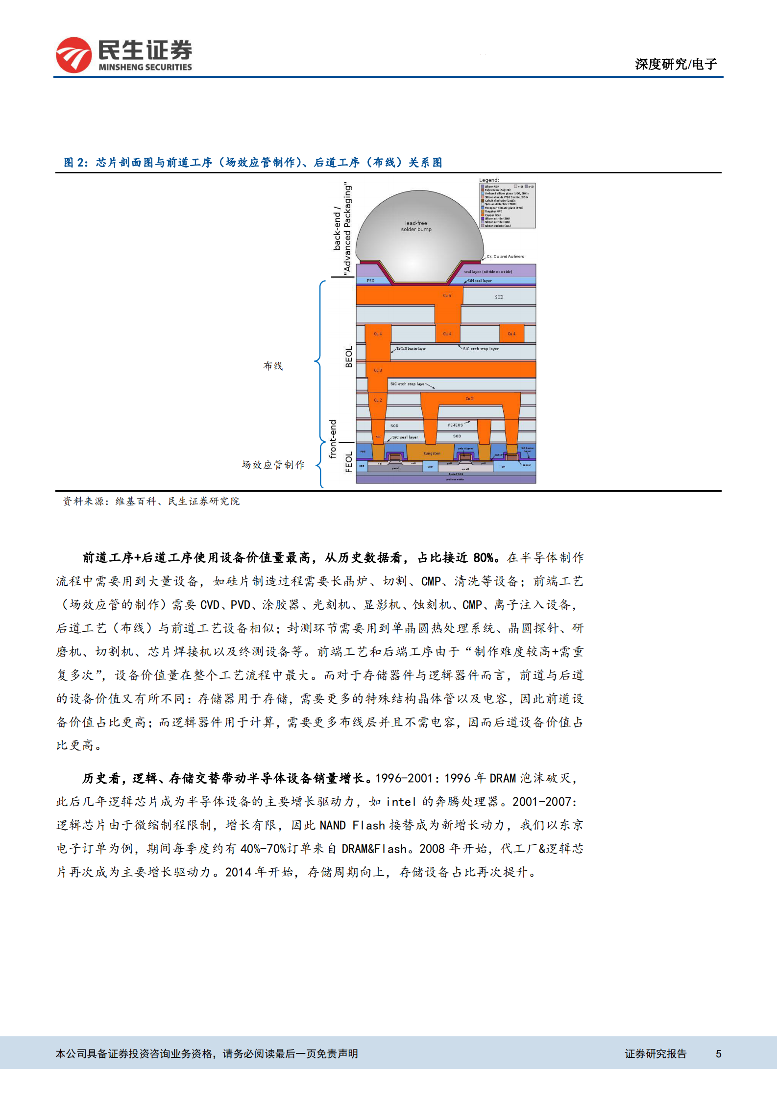 电子行业半导体设备系列一：本土设备商开启多年向上周期-20210809-民生证券-22页 第5页