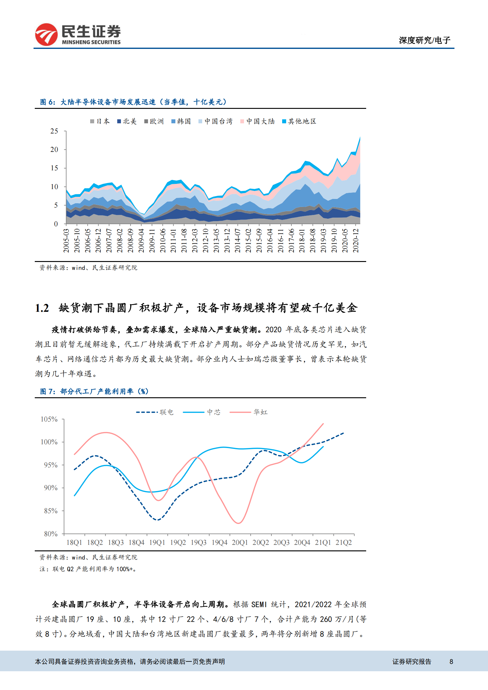 电子行业半导体设备系列一：本土设备商开启多年向上周期-20210809-民生证券-22页 第8页