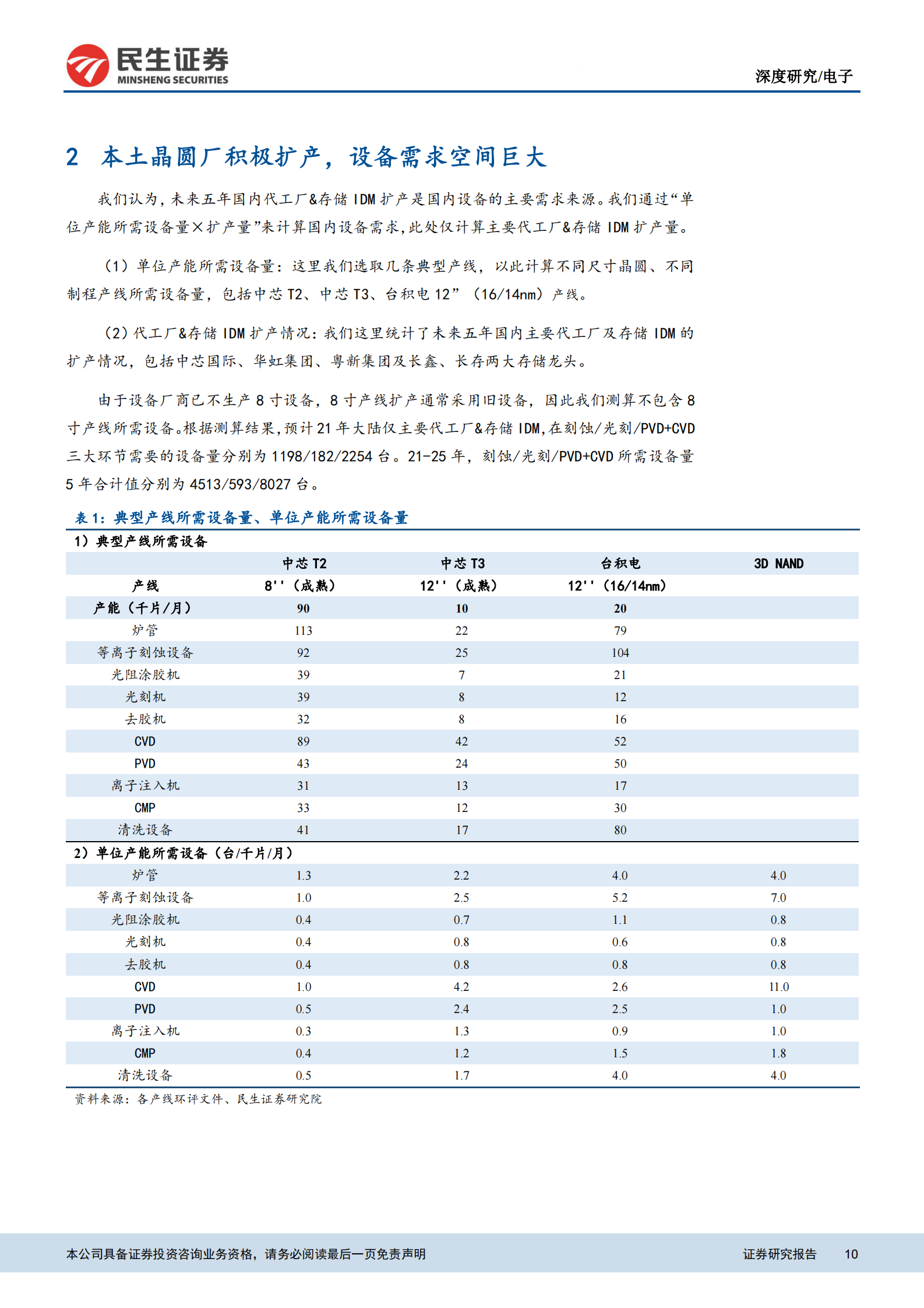 电子行业半导体设备系列一：本土设备商开启多年向上周期-20210809-民生证券-22页 第10页
