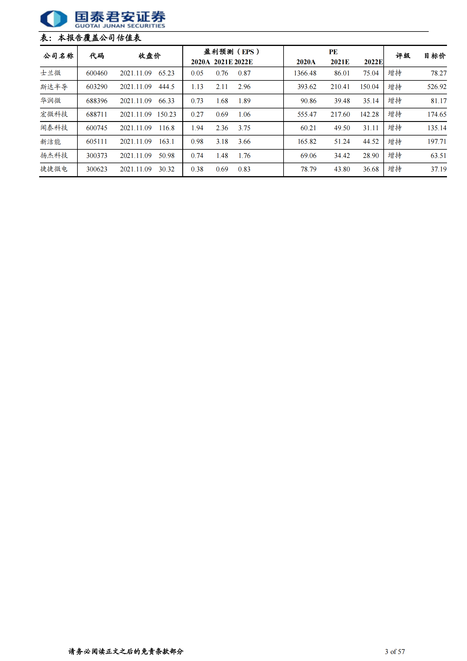 电子元器件行业：新能源需求引领，国内功率半导体行业快速发展-20211111-国泰君安-57页 第3页