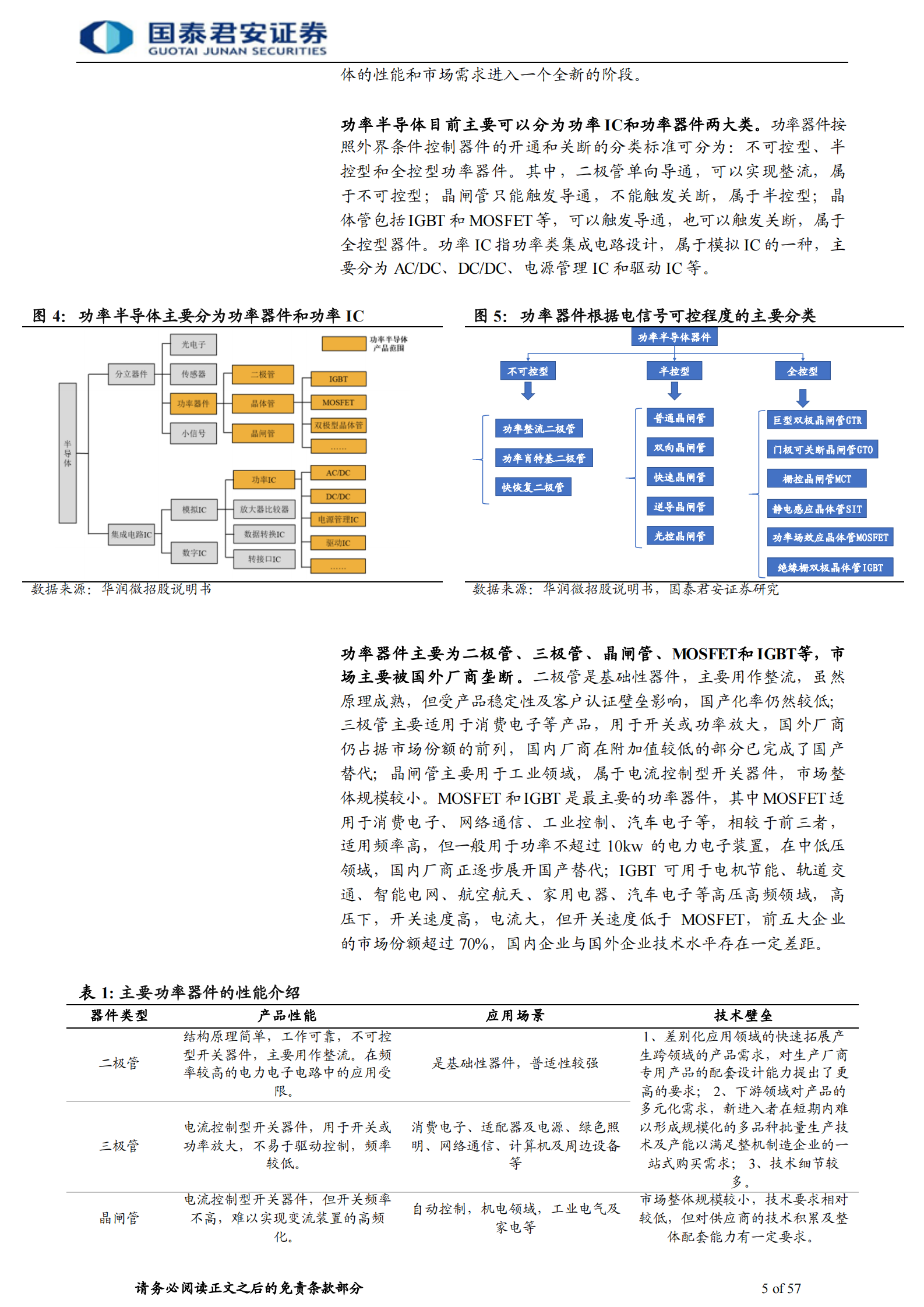 电子元器件行业：新能源需求引领，国内功率半导体行业快速发展-20211111-国泰君安-57页 第5页