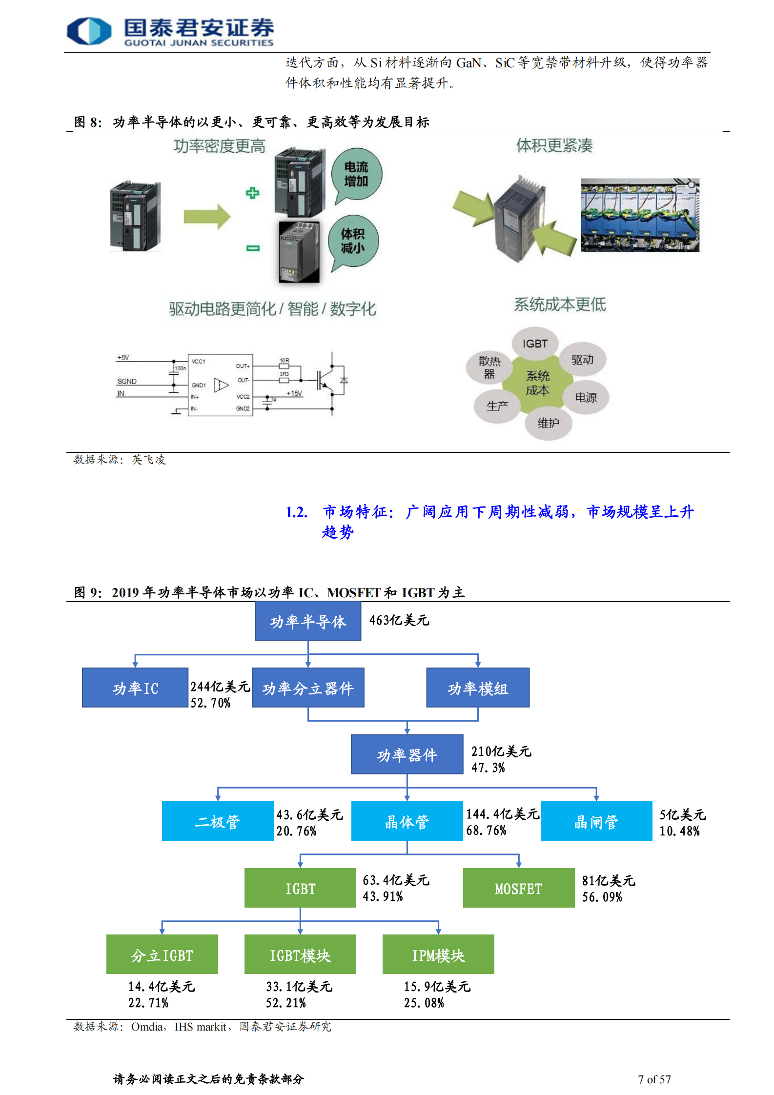 电子元器件行业：新能源需求引领，国内功率半导体行业快速发展-20211111-国泰君安-57页 第7页