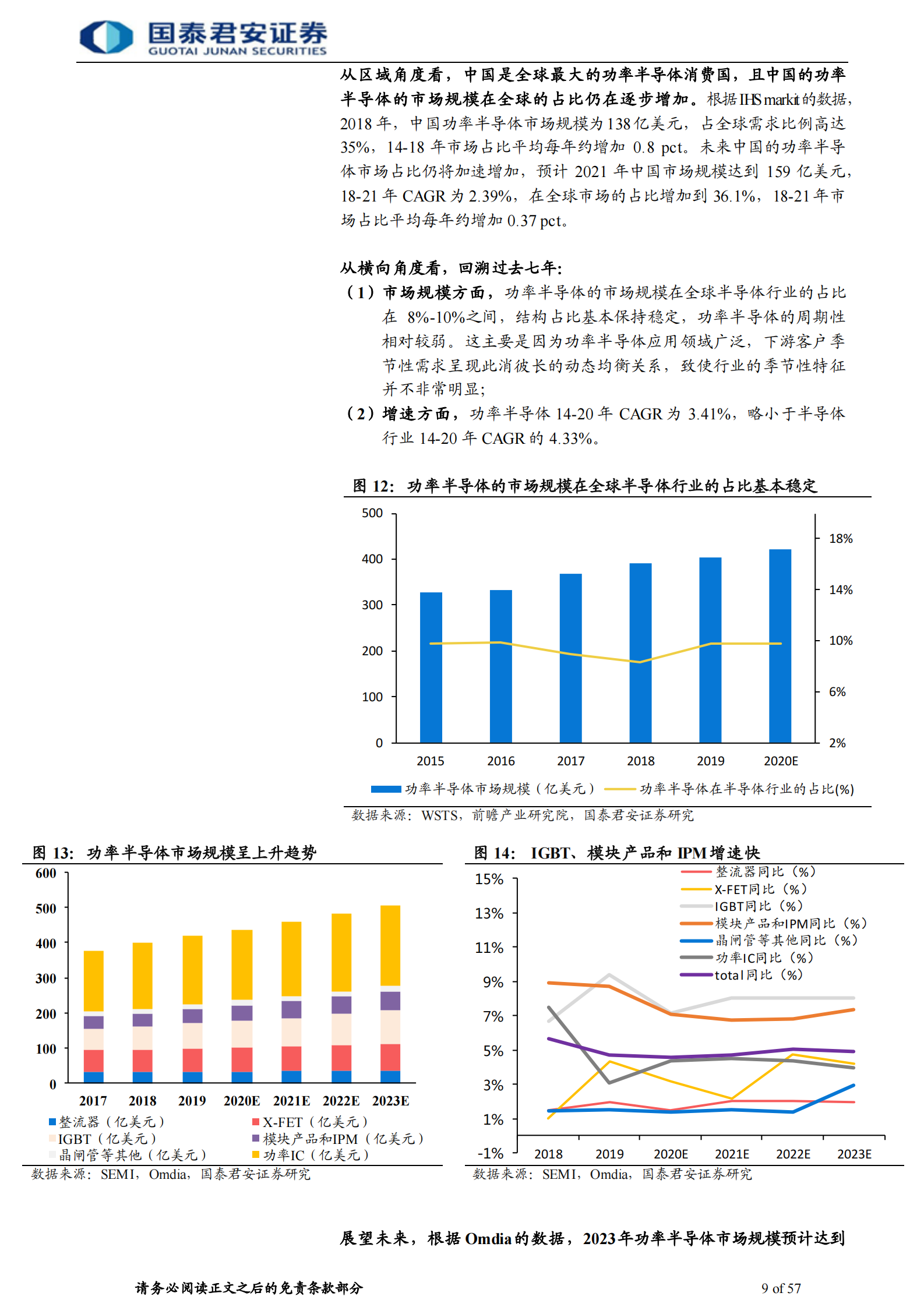 电子元器件行业：新能源需求引领，国内功率半导体行业快速发展-20211111-国泰君安-57页 第9页