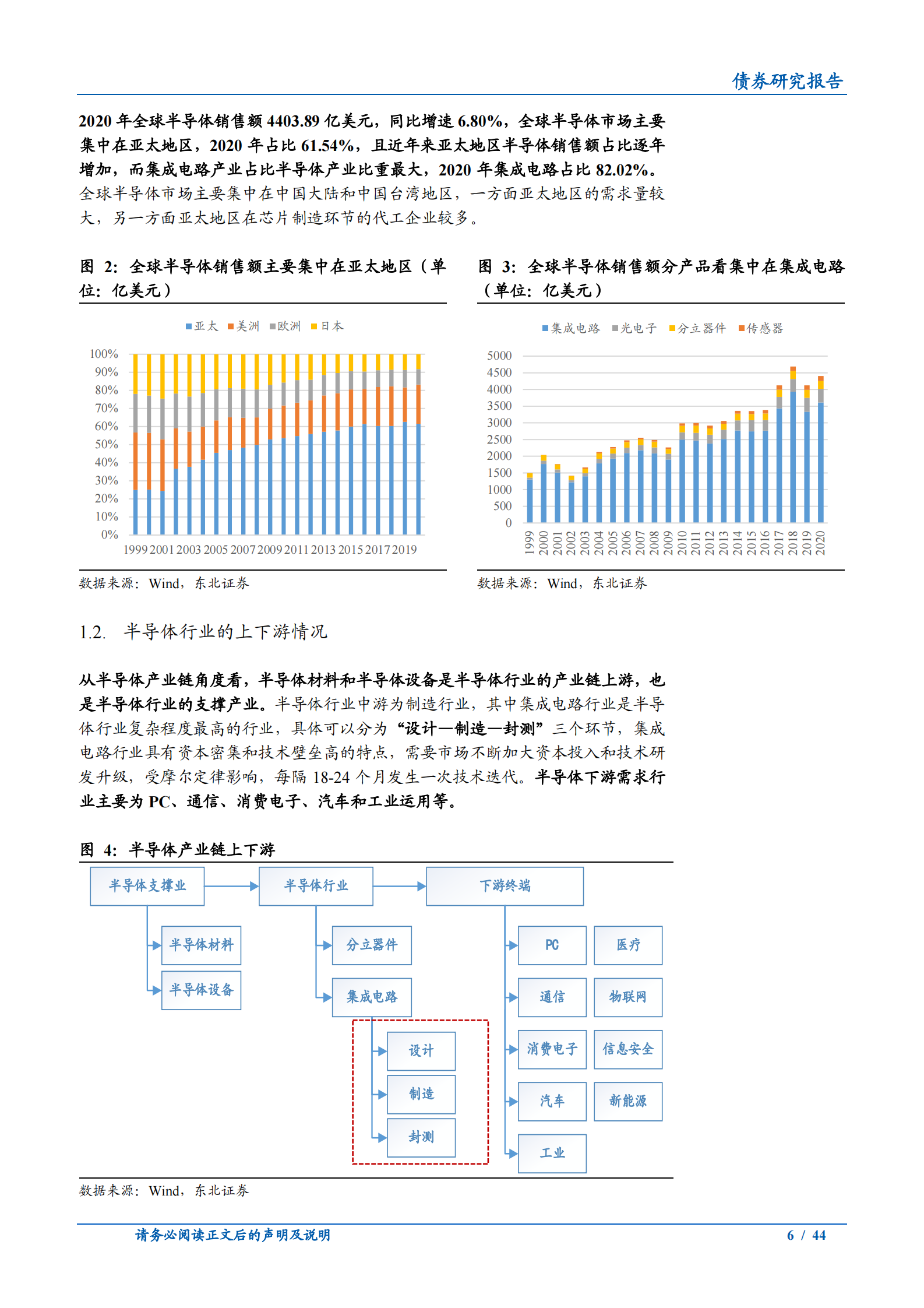 固收转债专题：转债深度，半导体行业转债怎么看？-20210813-东北证券-44页 第6页