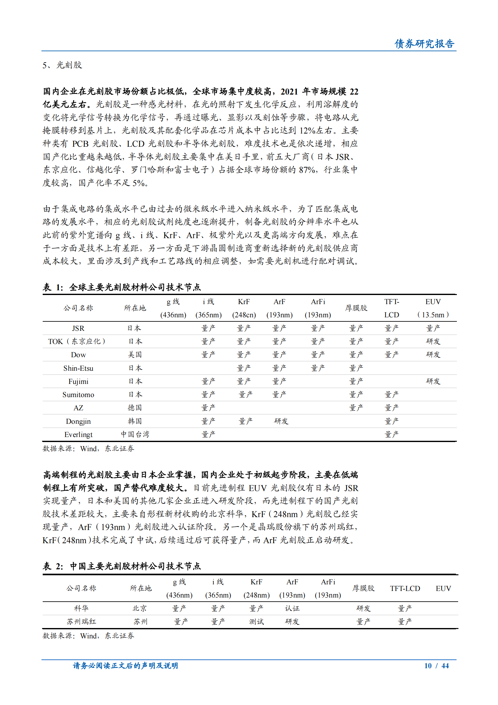 固收转债专题：转债深度，半导体行业转债怎么看？-20210813-东北证券-44页 第10页