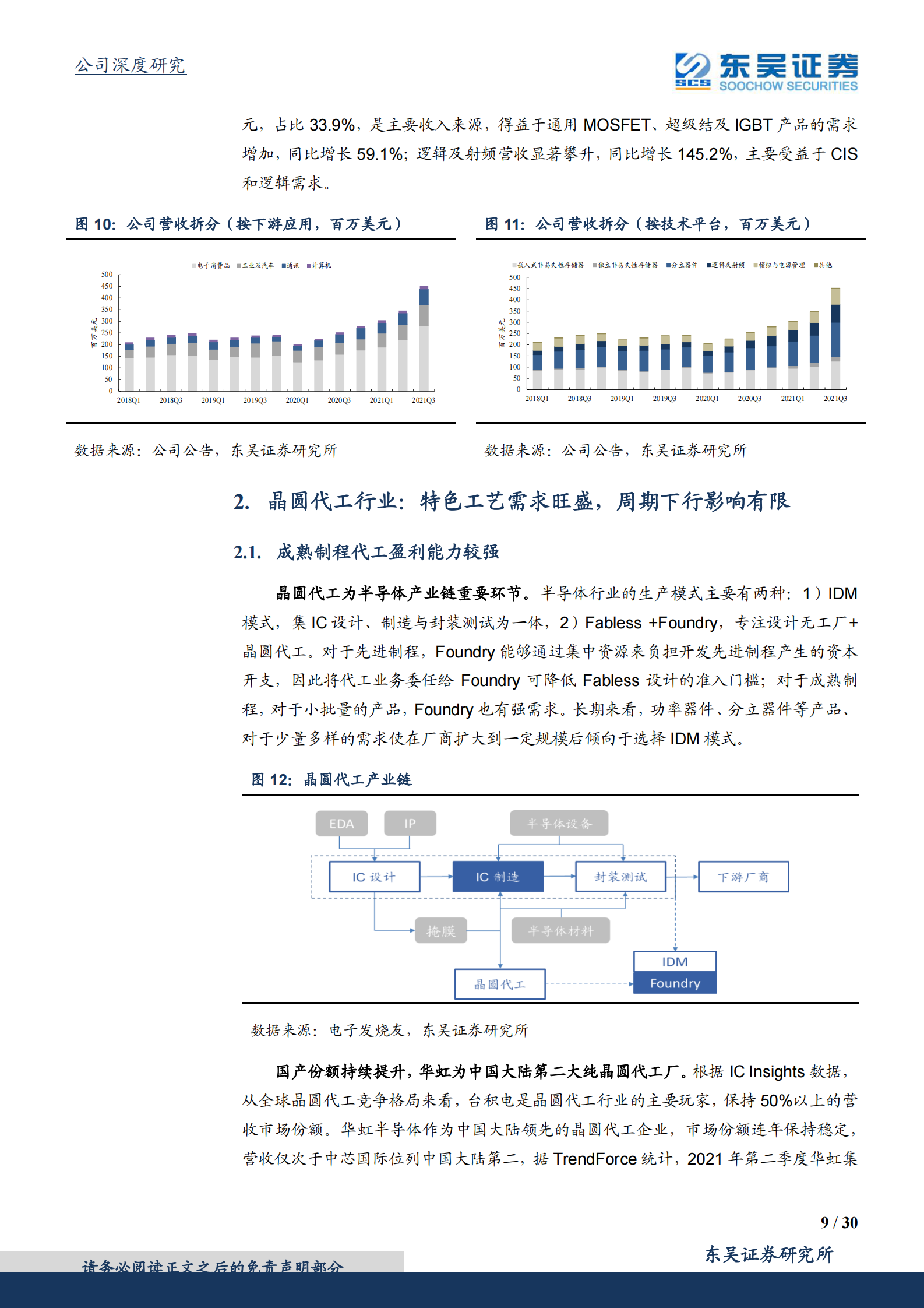 华虹半导体_ 特殊工艺晶圆代工龙头，十二寸线量价齐升 第9页