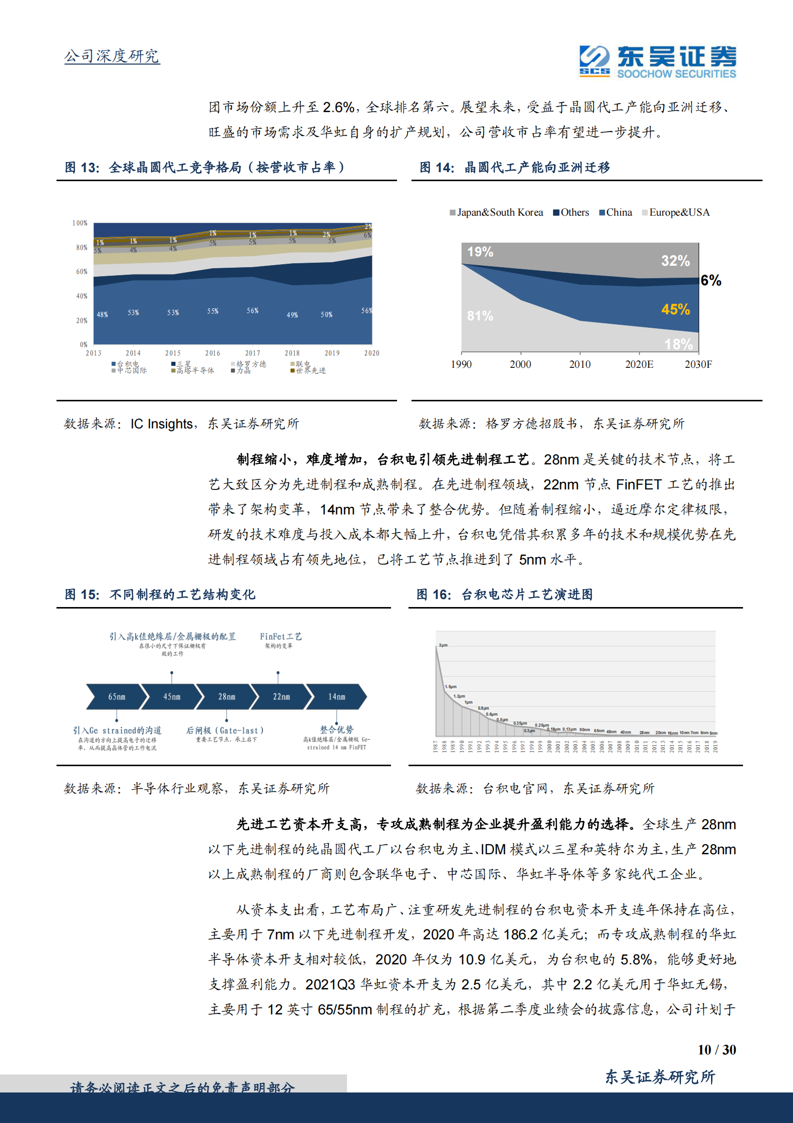 华虹半导体_ 特殊工艺晶圆代工龙头，十二寸线量价齐升 第10页