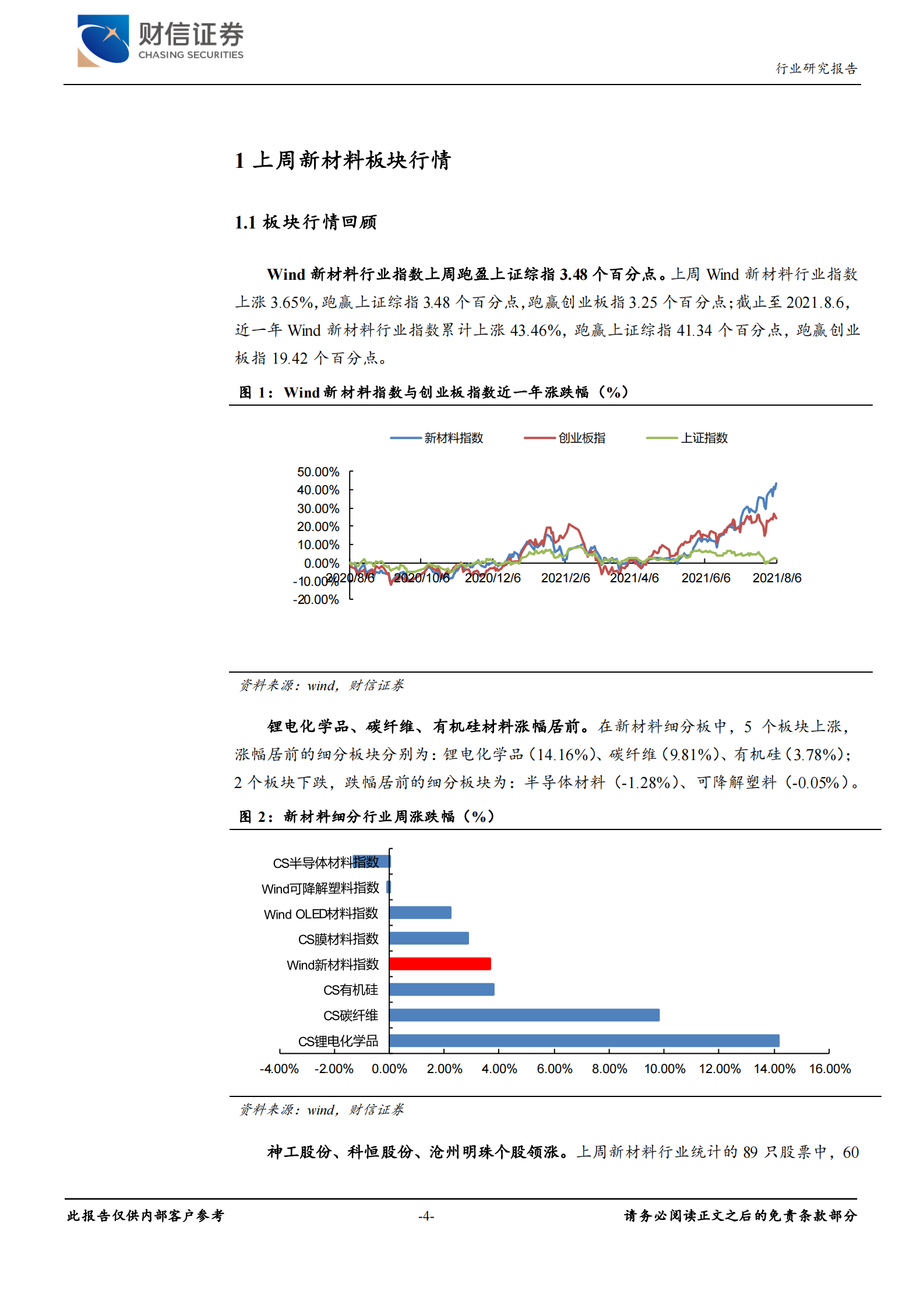 化工行业月度报告：半导体材料短期回调，可降解材料重视长期机会-20210808-财信证券-19页 第4页