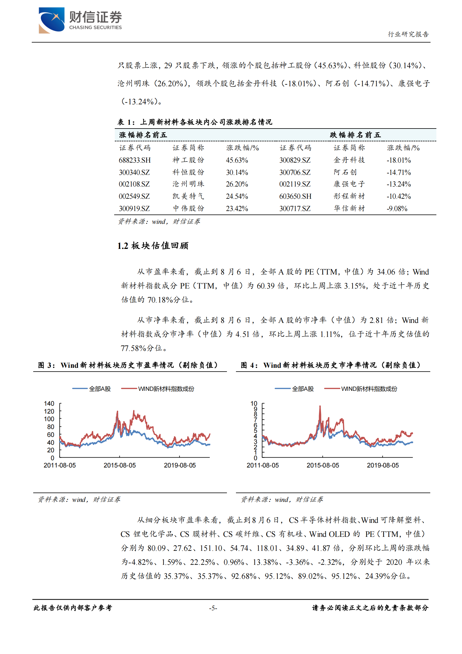 化工行业月度报告：半导体材料短期回调，可降解材料重视长期机会-20210808-财信证券-19页 第5页
