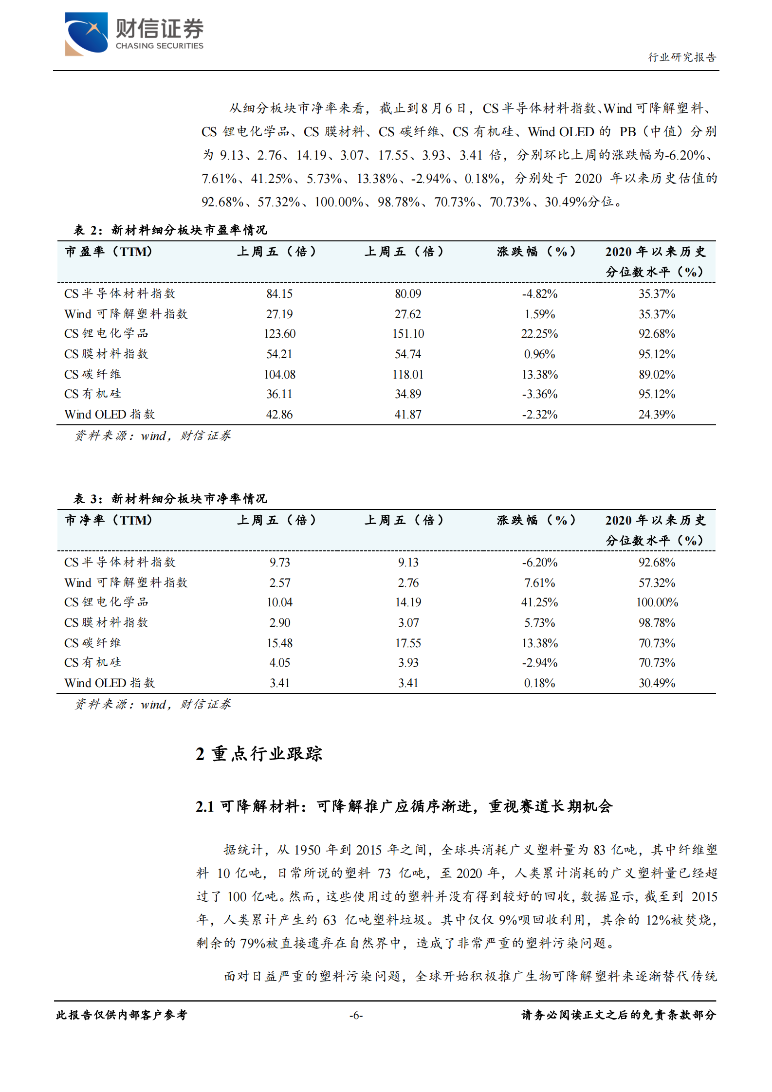 化工行业月度报告：半导体材料短期回调，可降解材料重视长期机会-20210808-财信证券-19页 第6页