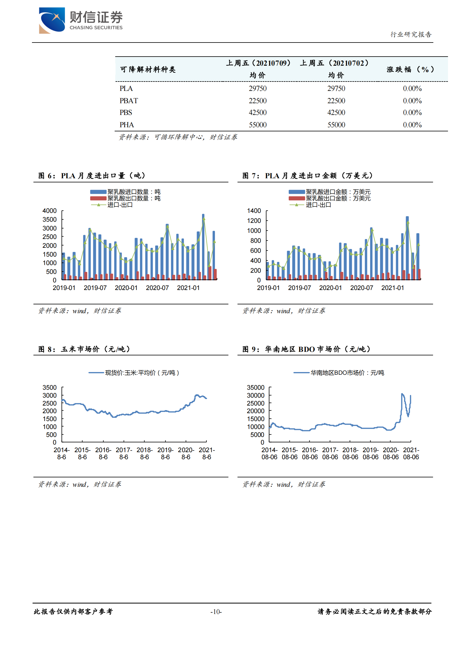 化工行业月度报告：半导体材料短期回调，可降解材料重视长期机会-20210808-财信证券-19页 第10页