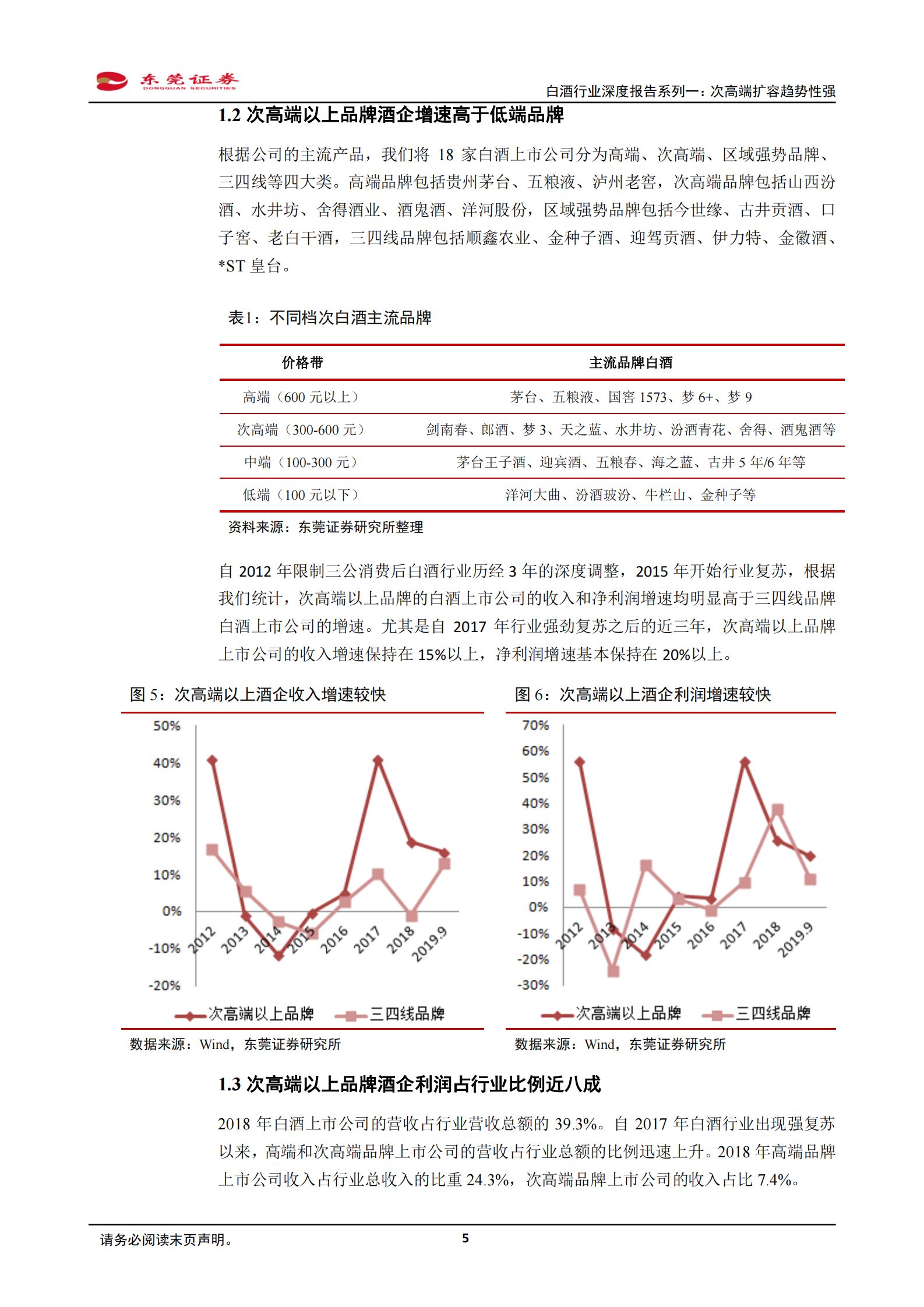白酒行业深度报告系列一：次高端扩容趋势性强-东莞证券-20200327 第5页