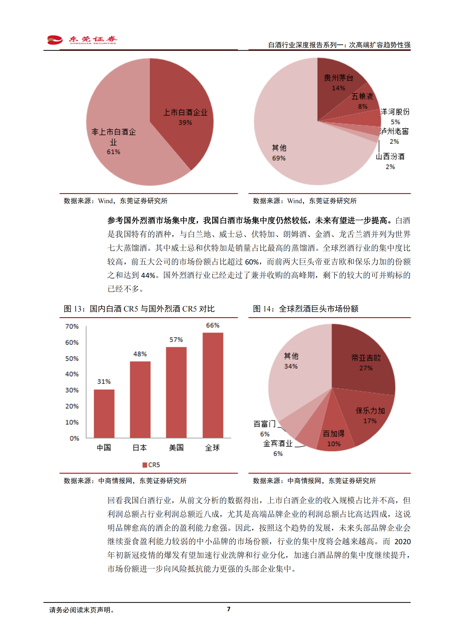白酒行业深度报告系列一：次高端扩容趋势性强-东莞证券-20200327 第7页