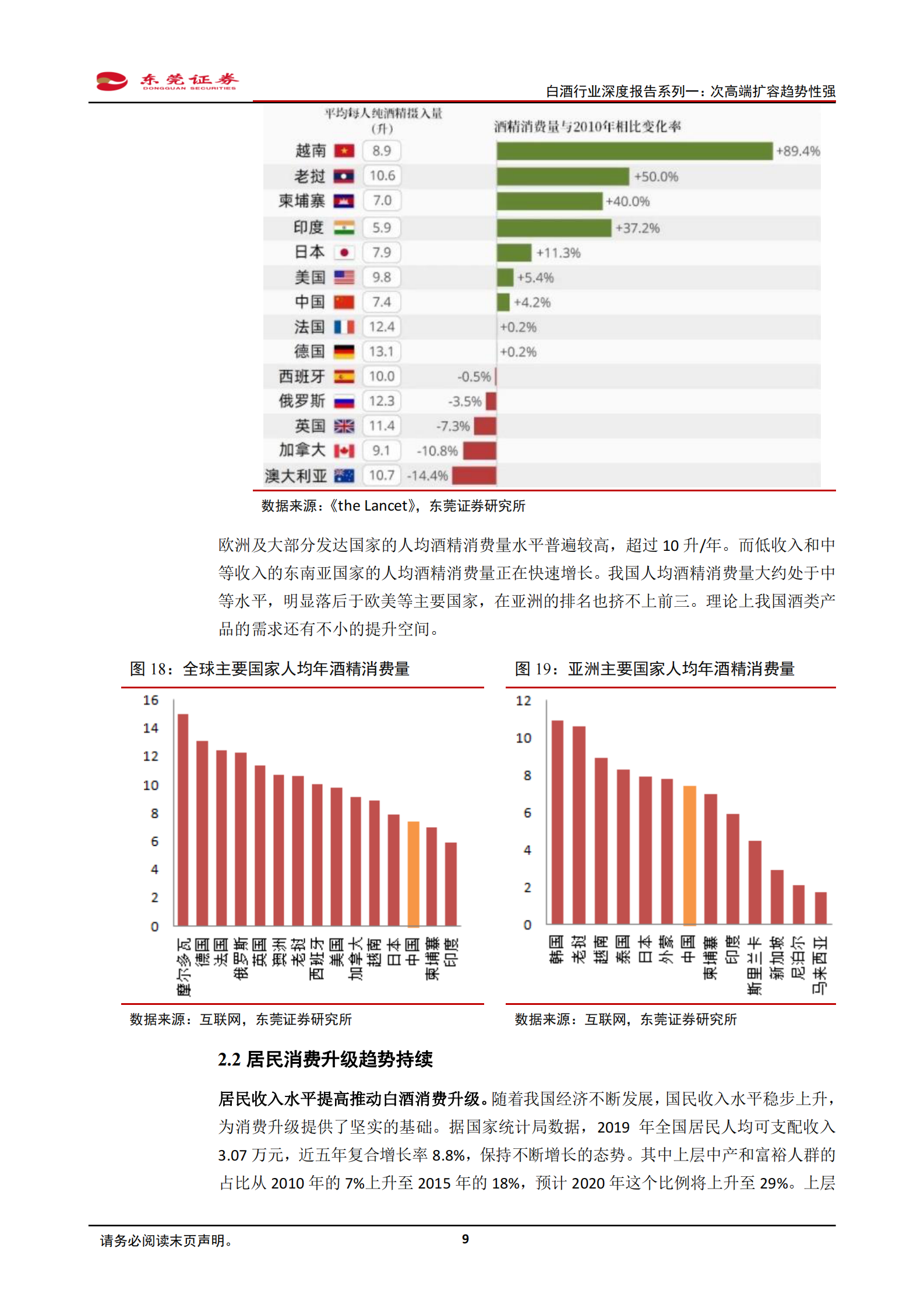 白酒行业深度报告系列一：次高端扩容趋势性强-东莞证券-20200327 第9页
