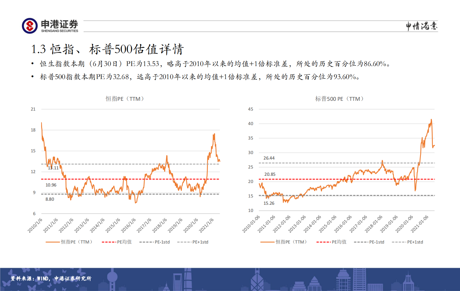 全市场估值与行业比较观察：继续高配半导体-20210701-申港证券-26页 第5页