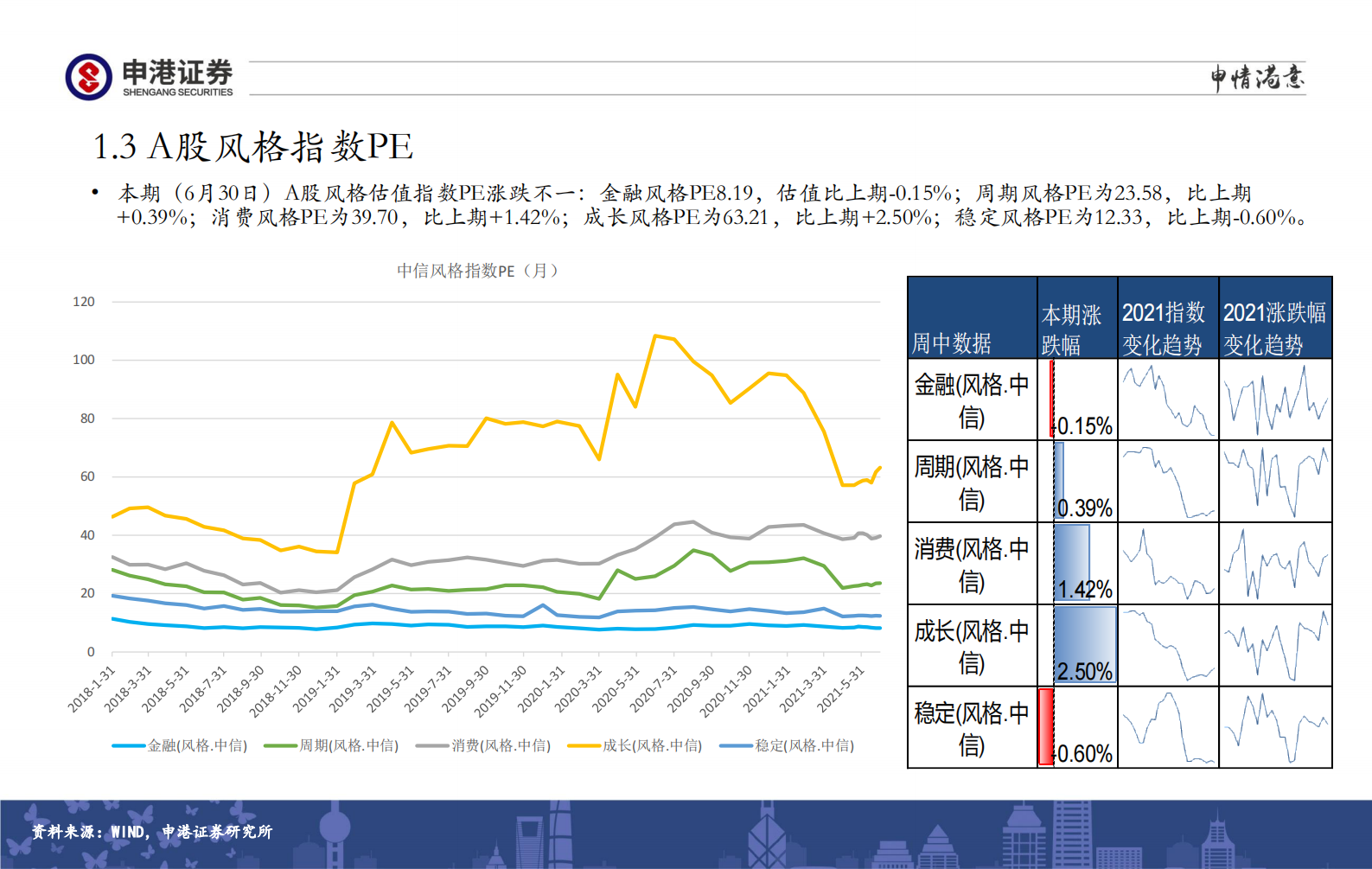 全市场估值与行业比较观察：继续高配半导体-20210701-申港证券-26页 第6页