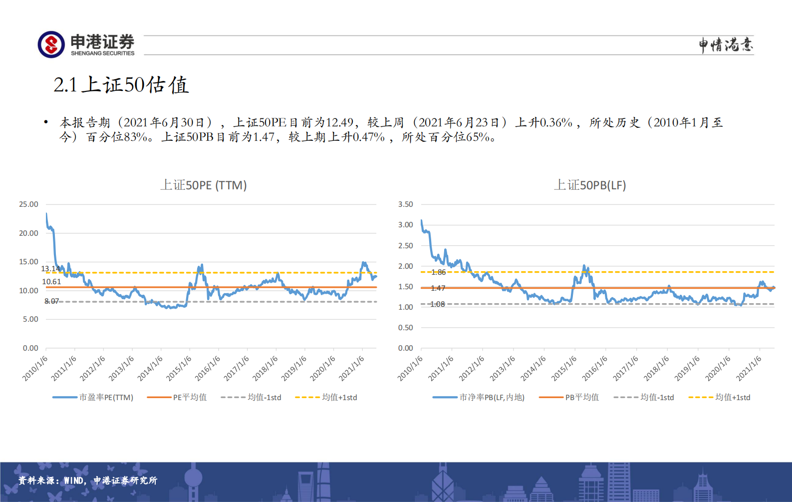 全市场估值与行业比较观察：继续高配半导体-20210701-申港证券-26页 第7页