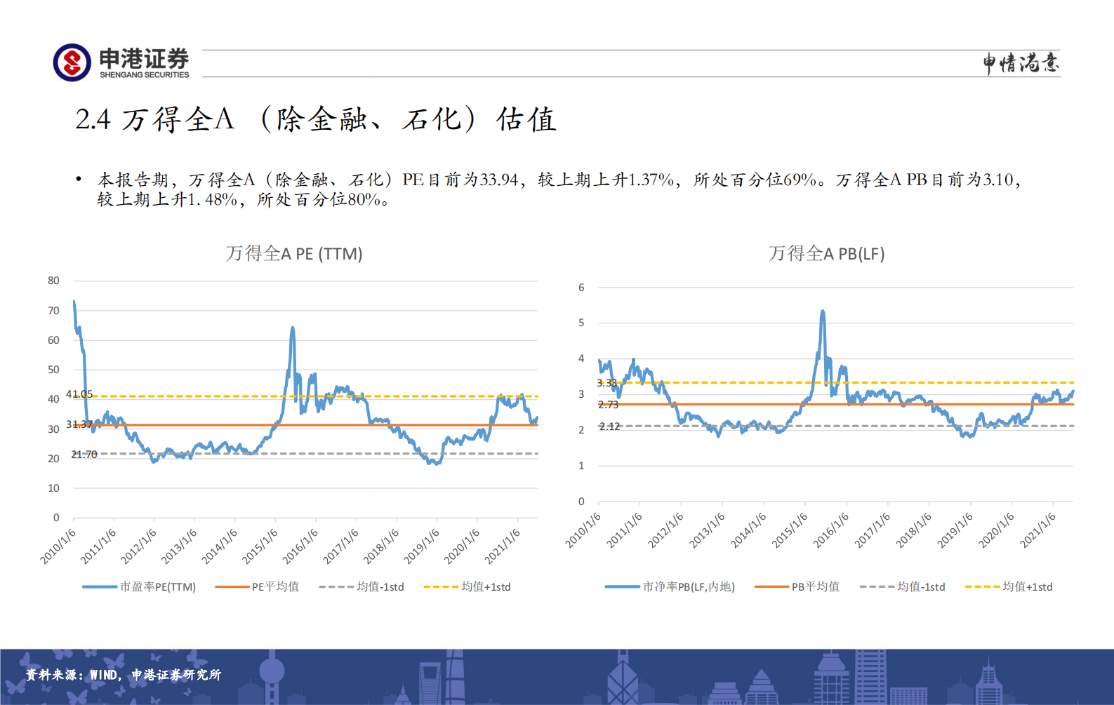 全市场估值与行业比较观察：继续高配半导体-20210701-申港证券-26页 第10页