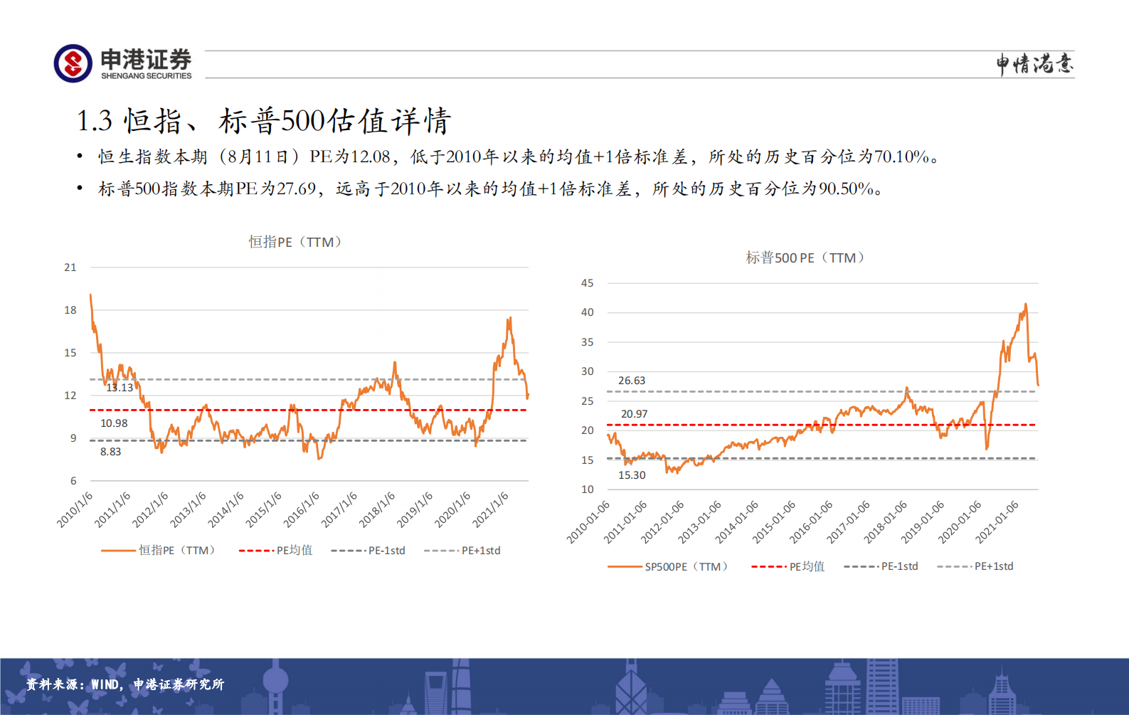 全市场估值与行业比较观察：继续高配医药生物、半导体、光伏储能、国防军工-20210811-申港证券-26页 第5页