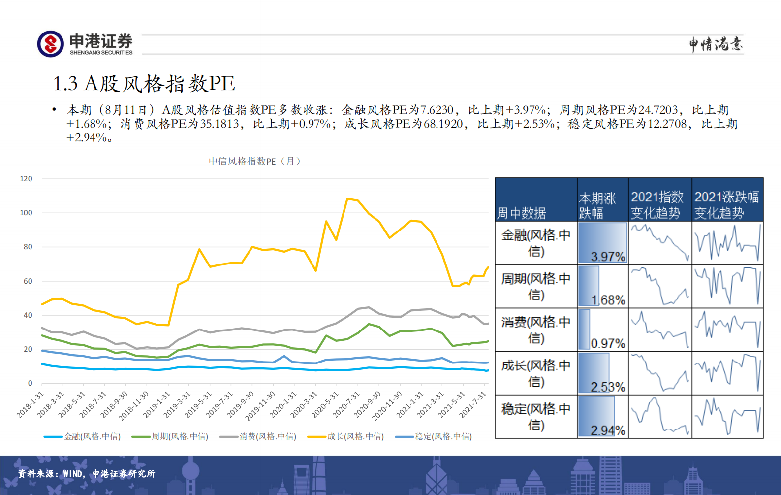 全市场估值与行业比较观察：继续高配医药生物、半导体、光伏储能、国防军工-20210811-申港证券-26页 第6页