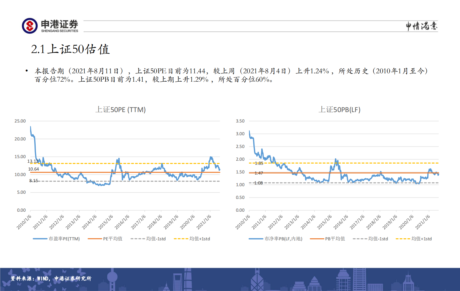 全市场估值与行业比较观察：继续高配医药生物、半导体、光伏储能、国防军工-20210811-申港证券-26页 第7页