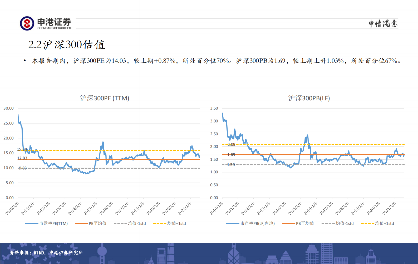 全市场估值与行业比较观察：继续高配医药生物、半导体、光伏储能、国防军工-20210811-申港证券-26页 第8页