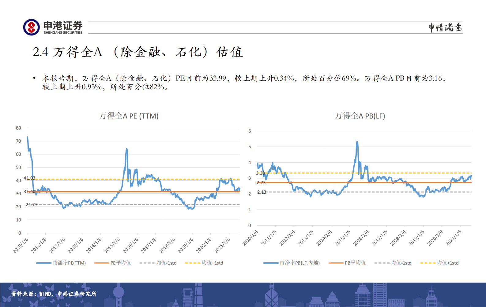 全市场估值与行业比较观察：继续高配医药生物、半导体、光伏储能、国防军工-20210811-申港证券-26页 第10页