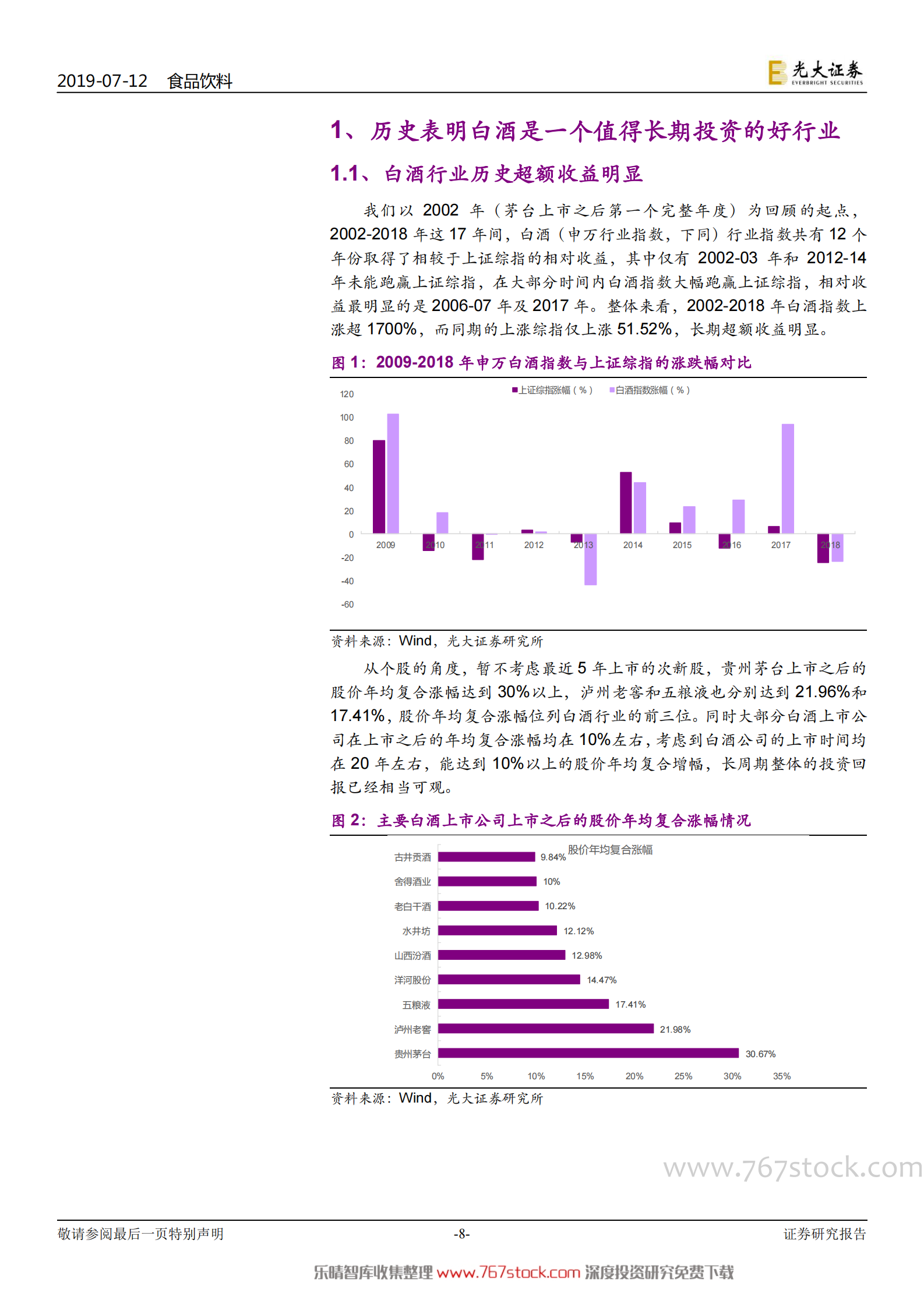 白酒行业深度报告之框架篇 第8页