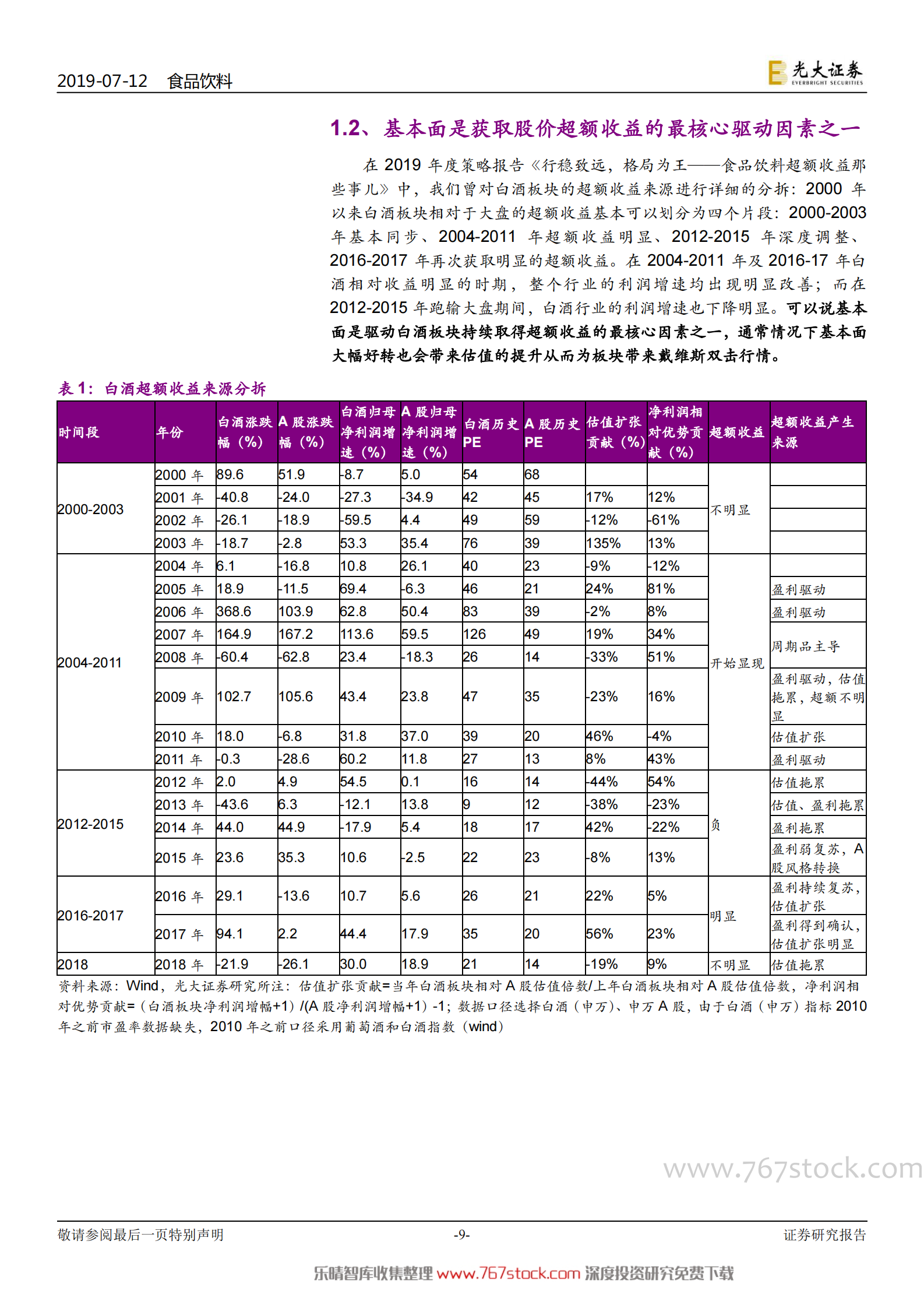 白酒行业深度报告之框架篇 第9页