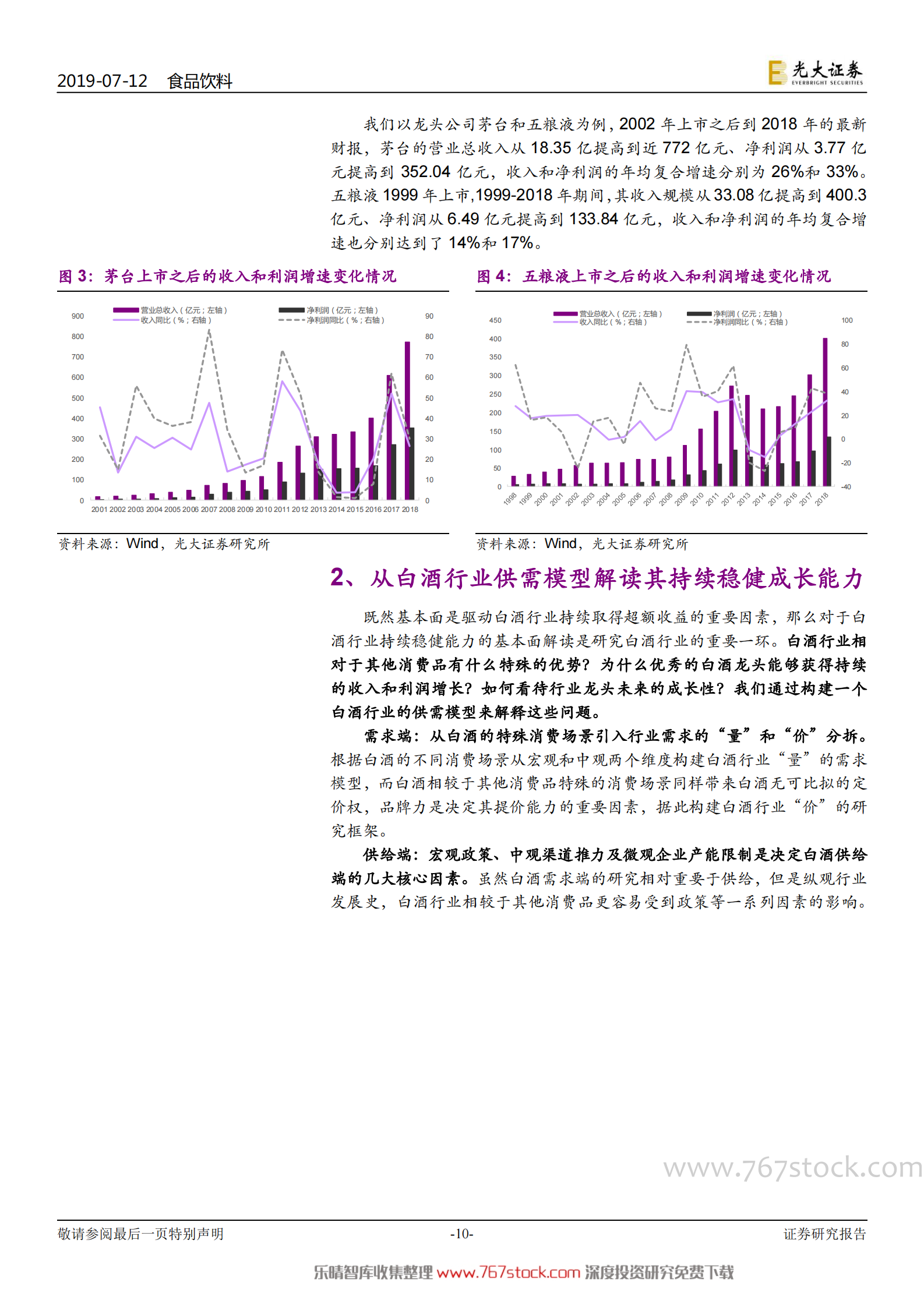 白酒行业深度报告之框架篇 第10页