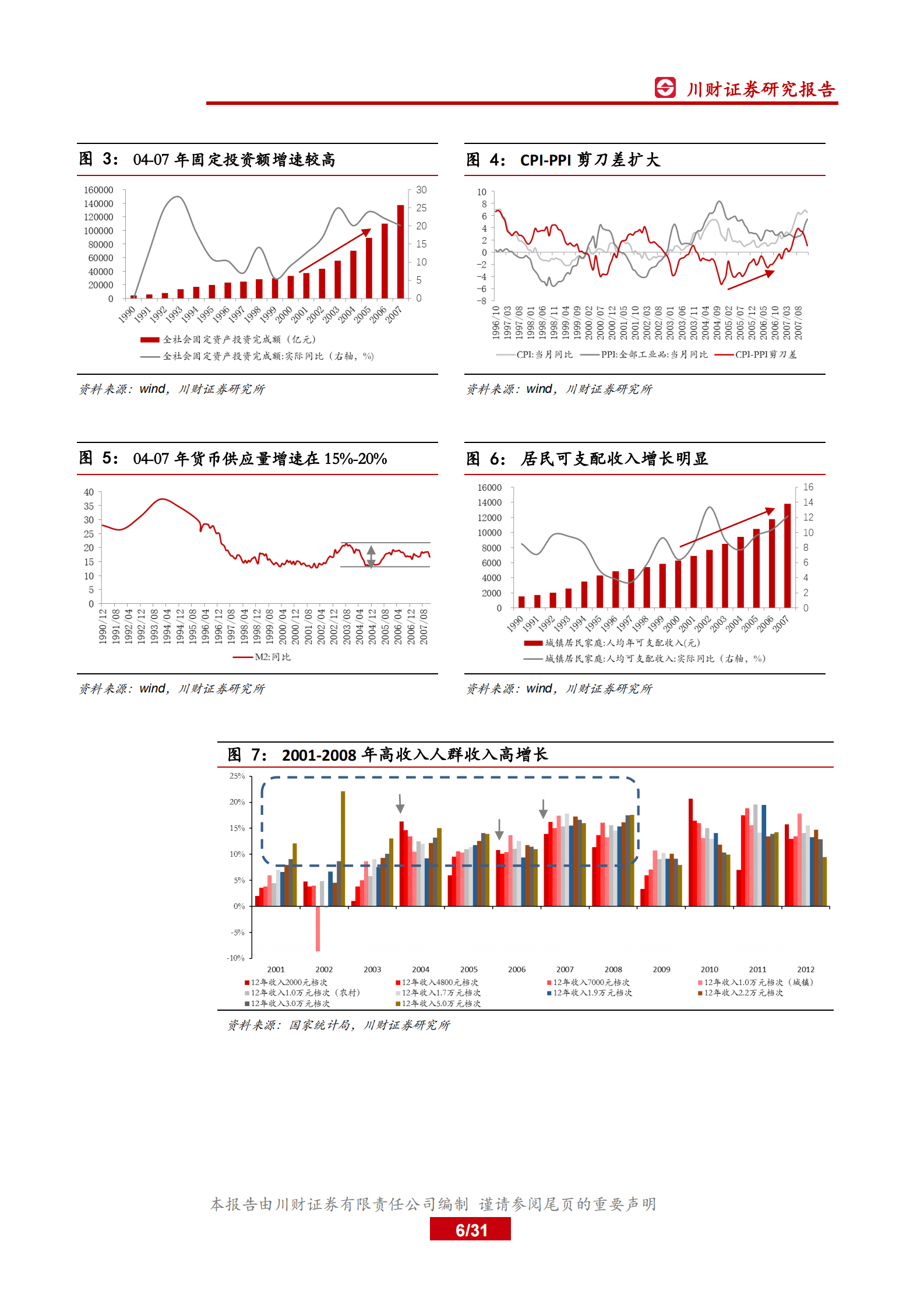 白酒行业深度复盘系列（二）之04-08年：回顾白酒消费的波峰与波谷-川财证券 第6页