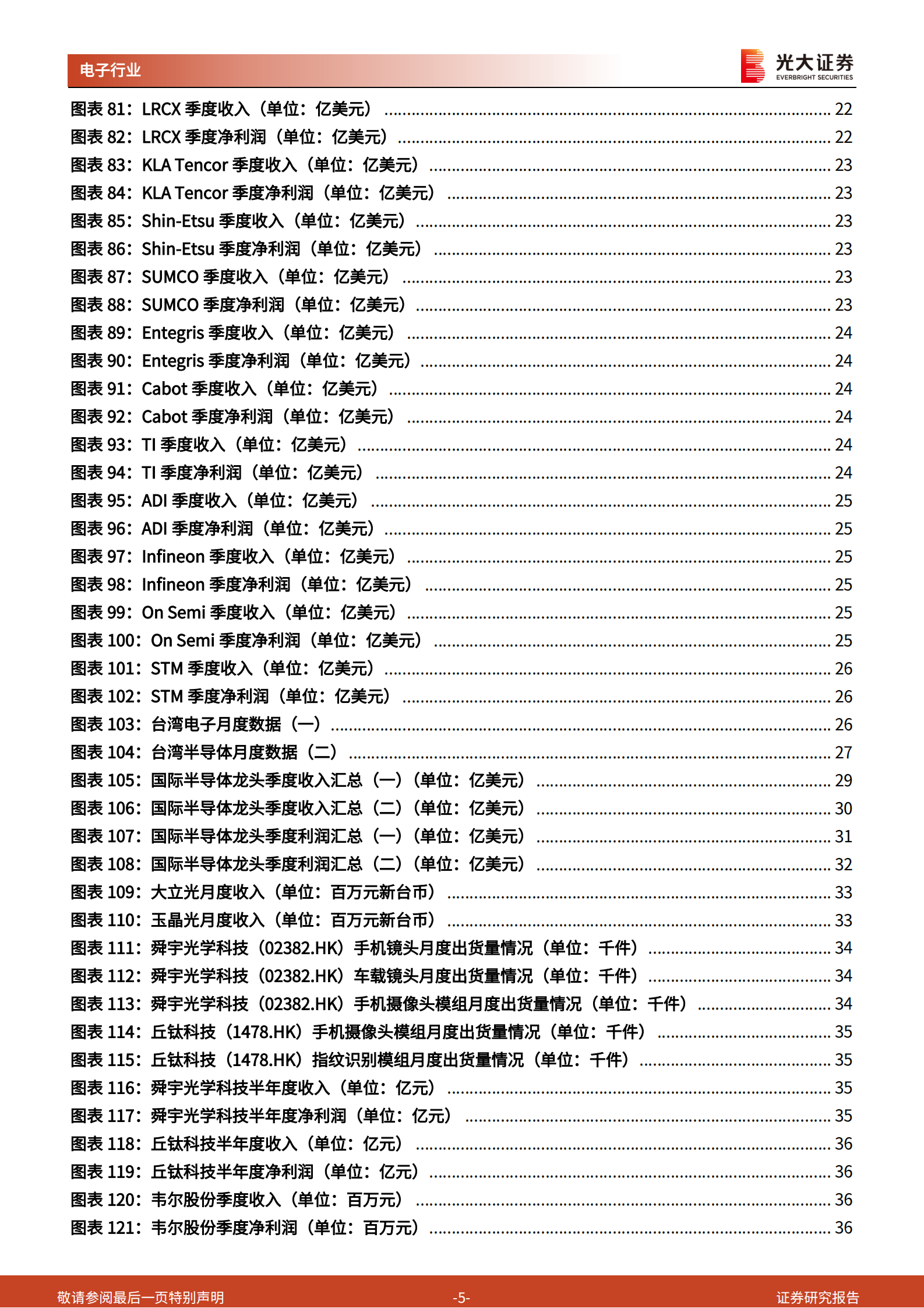 通信电子行业景气数据跟踪报告之六（2021年6月）：电动汽车浪潮开启，全球半导体龙头业绩靓丽-20210630-光大证券-57页 第5页