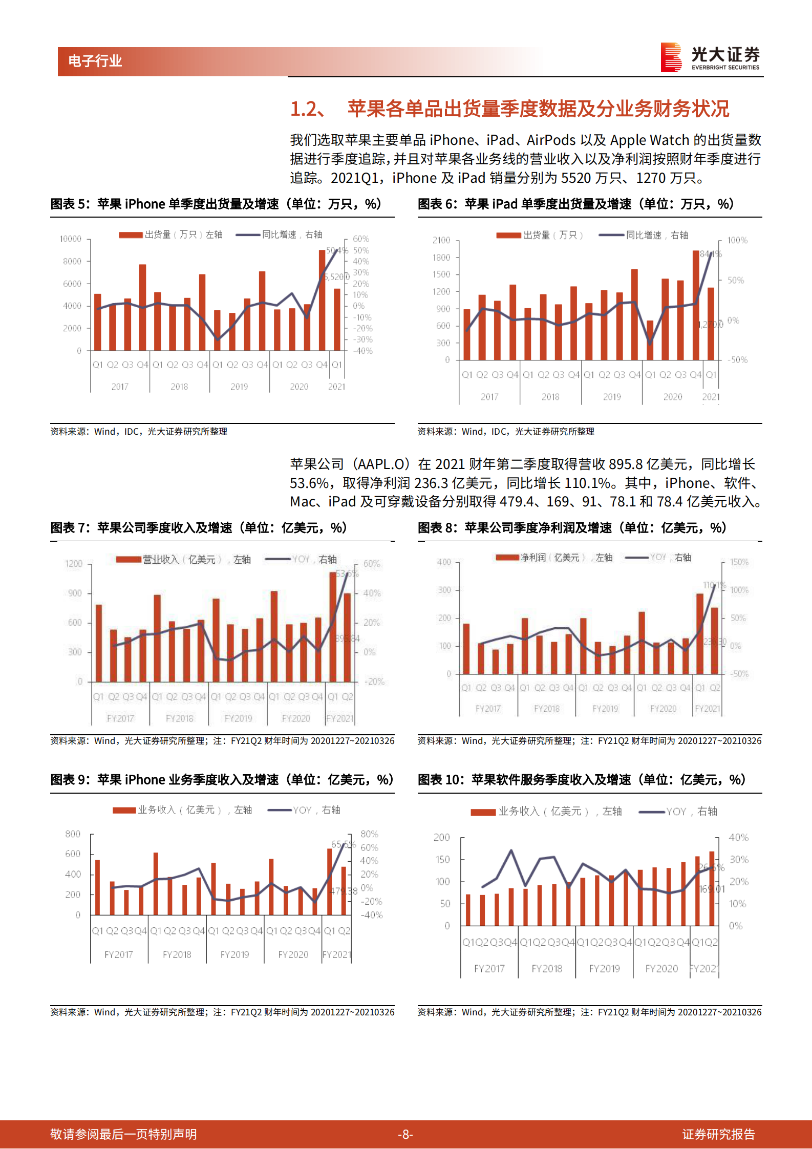 通信电子行业景气数据跟踪报告之六（2021年6月）：电动汽车浪潮开启，全球半导体龙头业绩靓丽-20210630-光大证券-57页 第8页