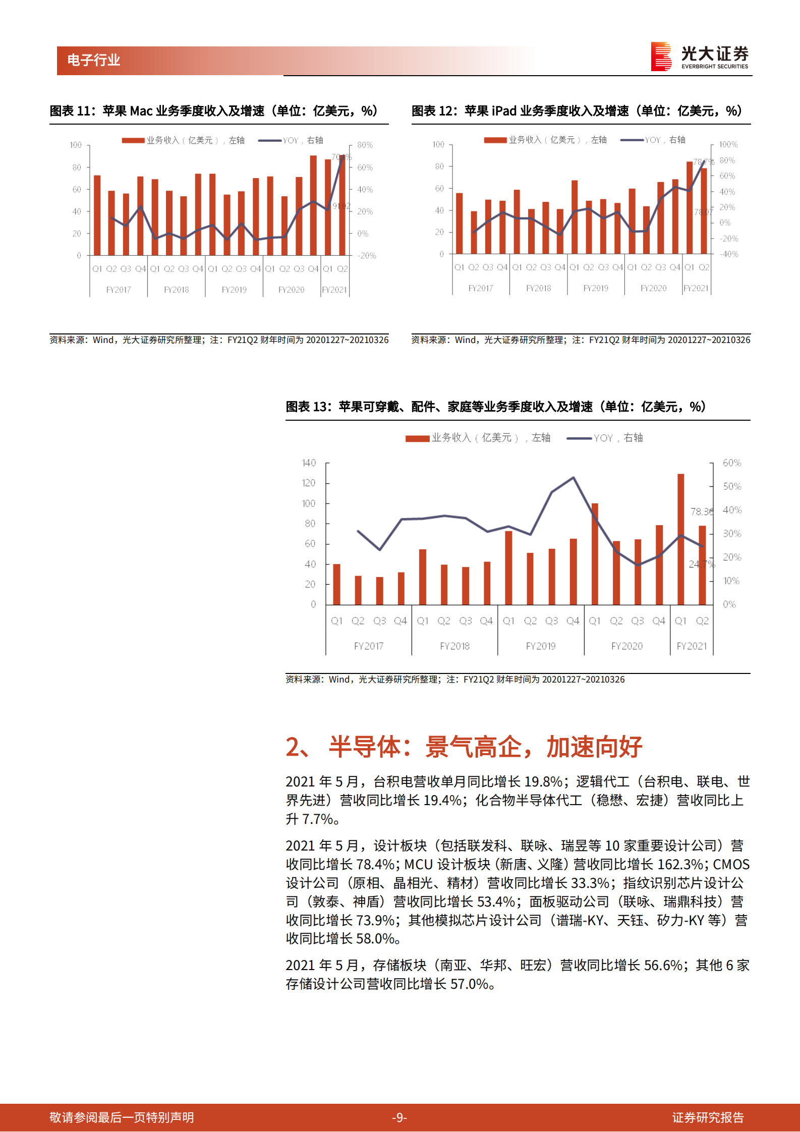 通信电子行业景气数据跟踪报告之六（2021年6月）：电动汽车浪潮开启，全球半导体龙头业绩靓丽-20210630-光大证券-57页 第9页